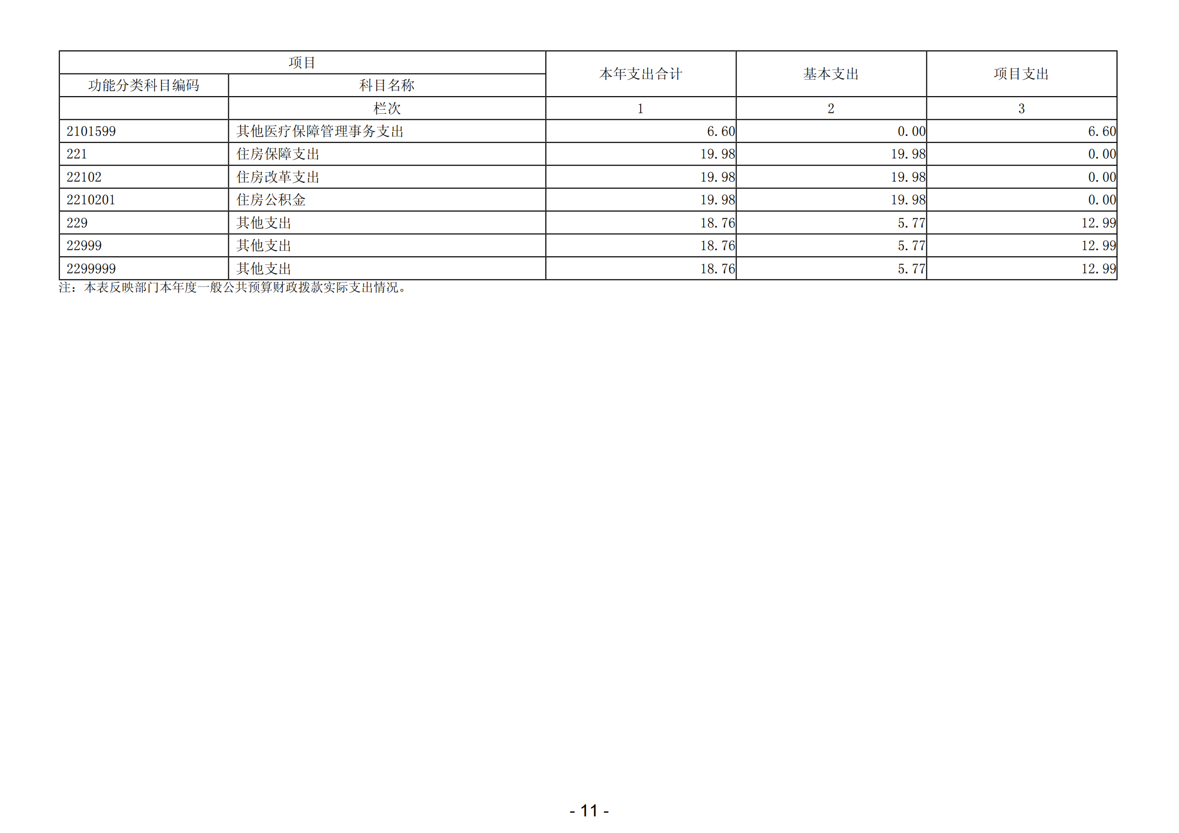 2023年阳江高新技术产业开发区人力资源和社会保障局部门决算_12.png