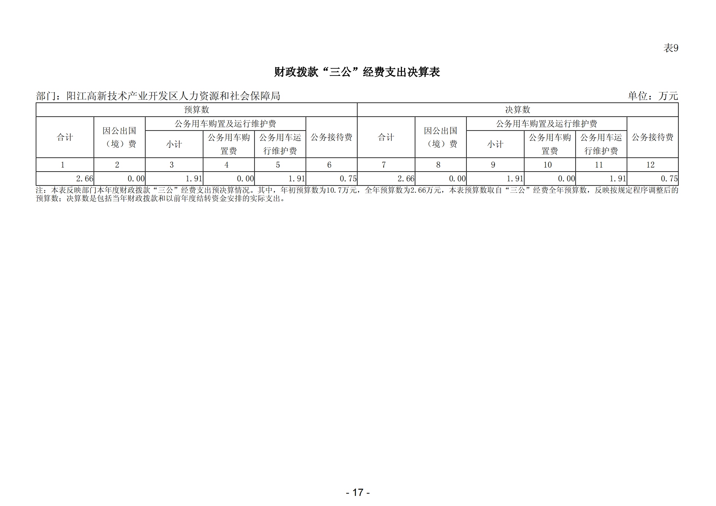 2023年阳江高新技术产业开发区人力资源和社会保障局部门决算_18.png