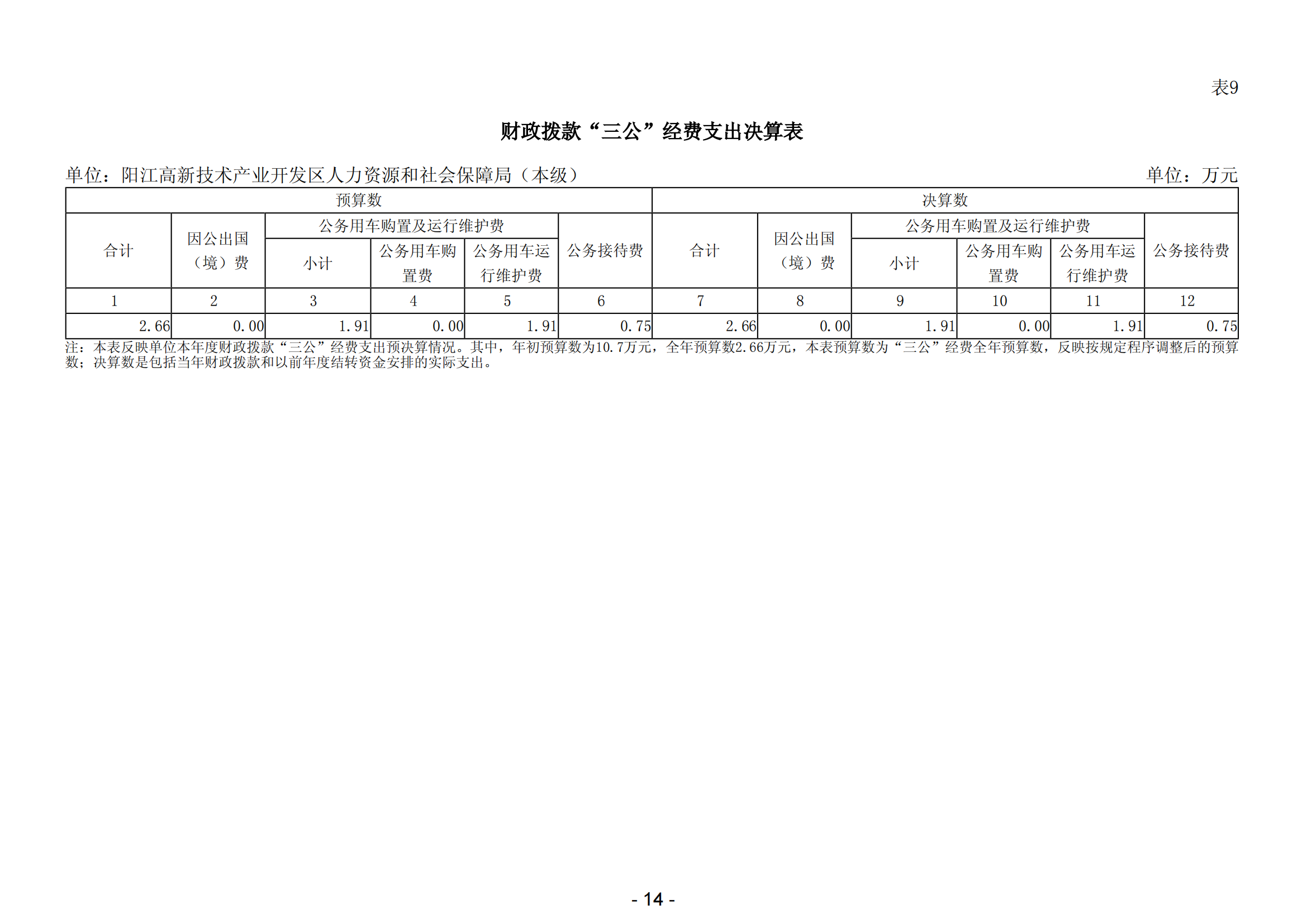 2023年阳江高新技术产业开发区人力资源和社会保障局（本级）部门决算_15.png