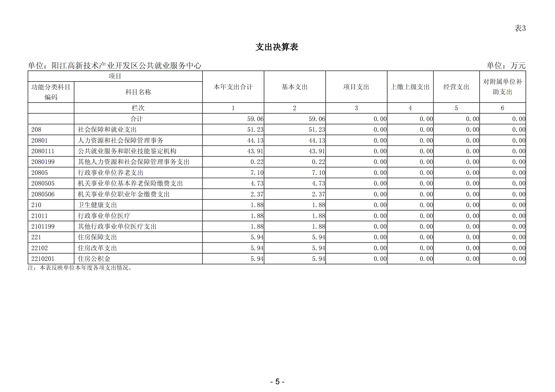 2023年阳江高新技术产业开发区公共就业服务中心部门决算_06.png