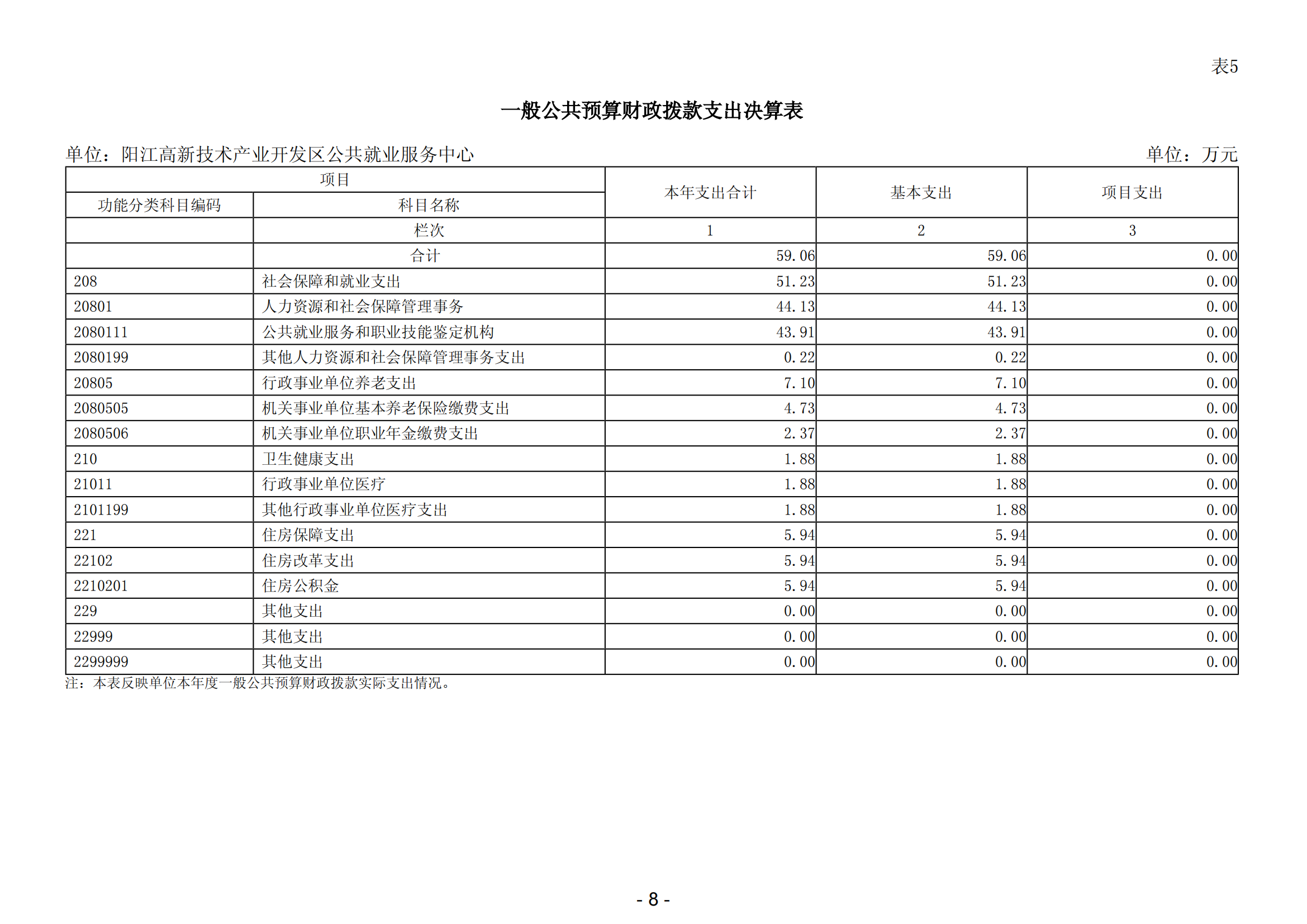 2023年阳江高新技术产业开发区公共就业服务中心部门决算_09.png