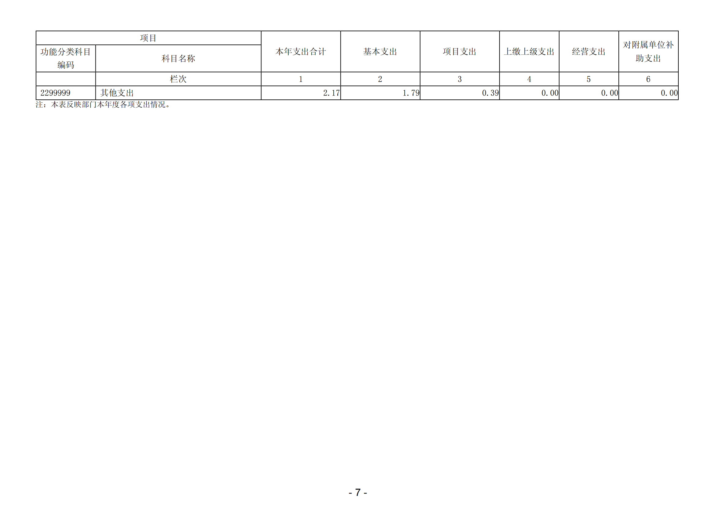 2023年度阳江高新技术产业开发区融媒体中心（阳江高新技术产业开发区广播电视中心）部门决算_08.png