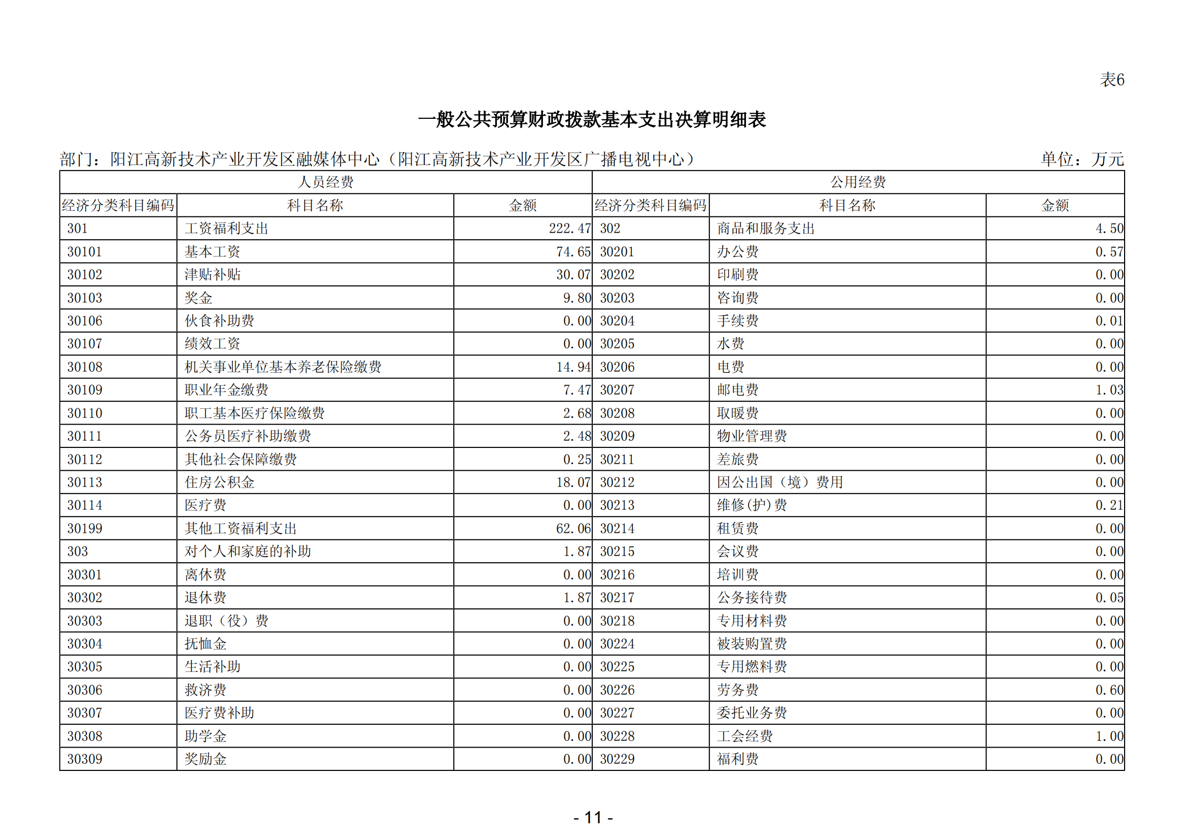 2023年度阳江高新技术产业开发区融媒体中心（阳江高新技术产业开发区广播电视中心）部门决算_12.png