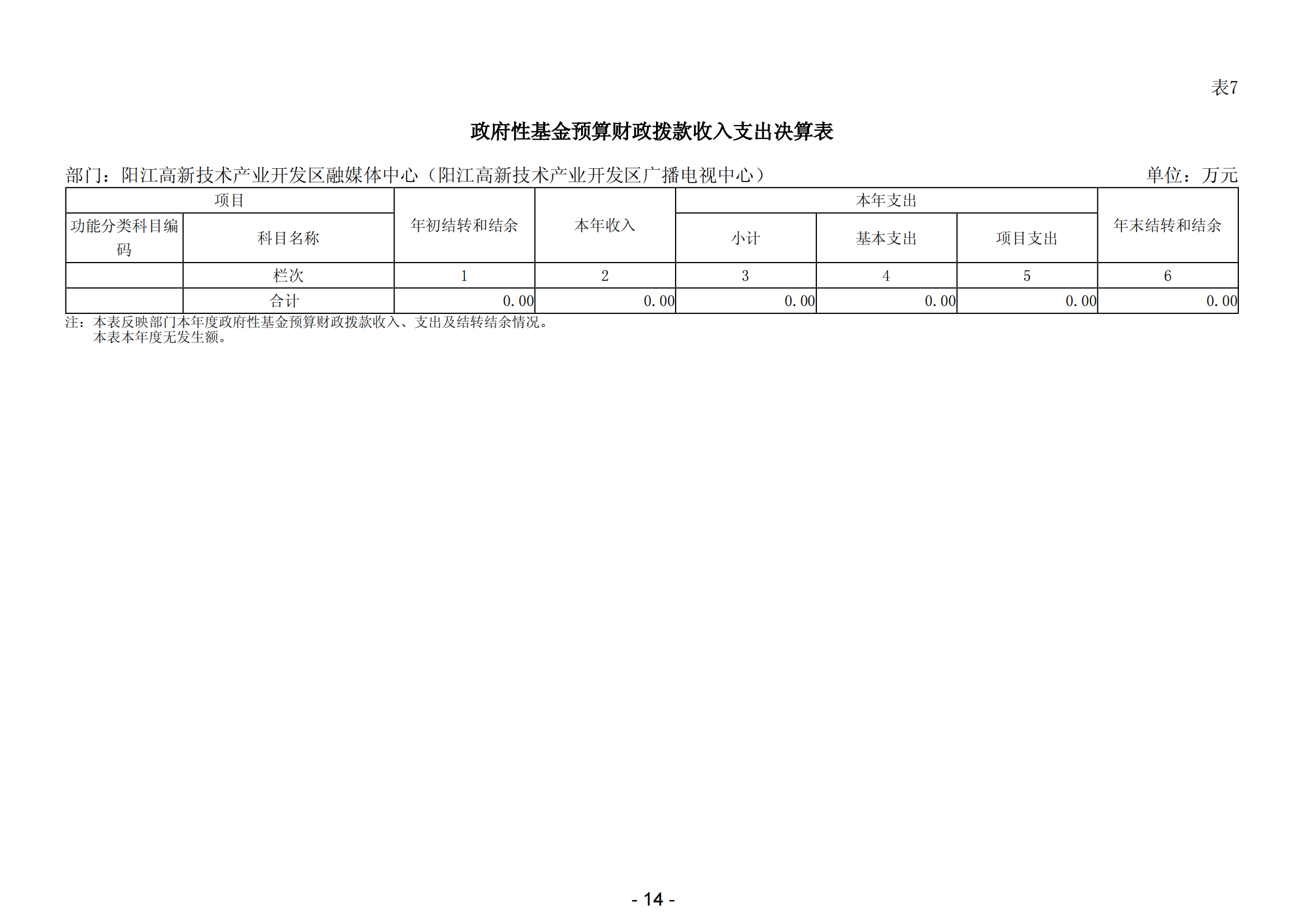 2023年度阳江高新技术产业开发区融媒体中心（阳江高新技术产业开发区广播电视中心）部门决算_15.png