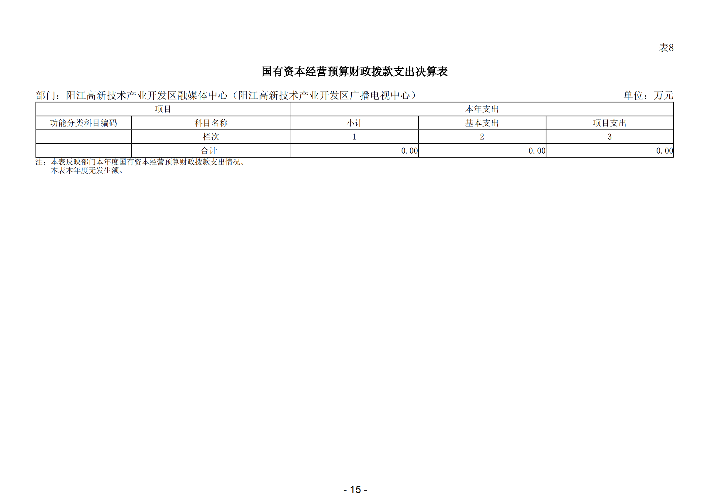 2023年度阳江高新技术产业开发区融媒体中心（阳江高新技术产业开发区广播电视中心）部门决算_16.png