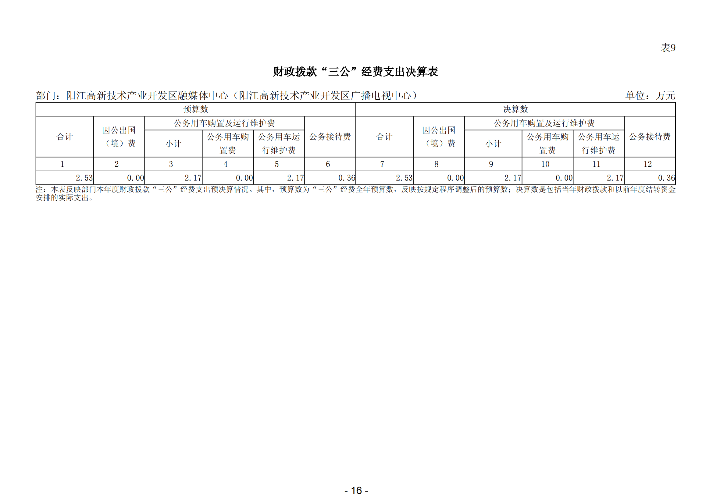 2023年度阳江高新技术产业开发区融媒体中心（阳江高新技术产业开发区广播电视中心）部门决算_17.png