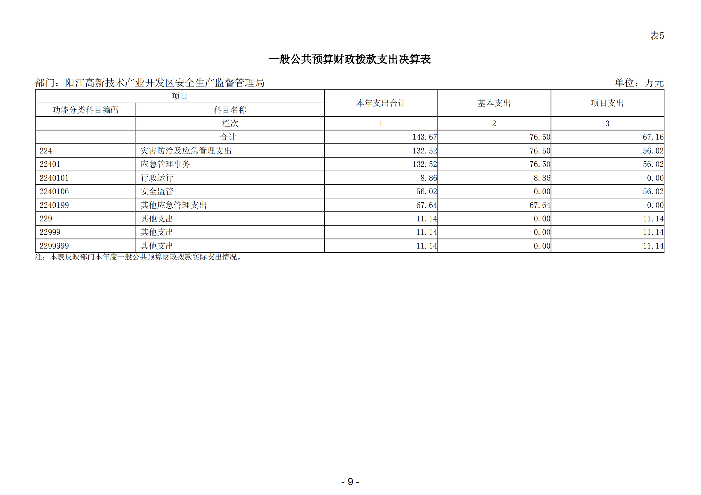 2023年阳江高新技术产业开发区安全生产监督管理局部门决算 (2)_10.png