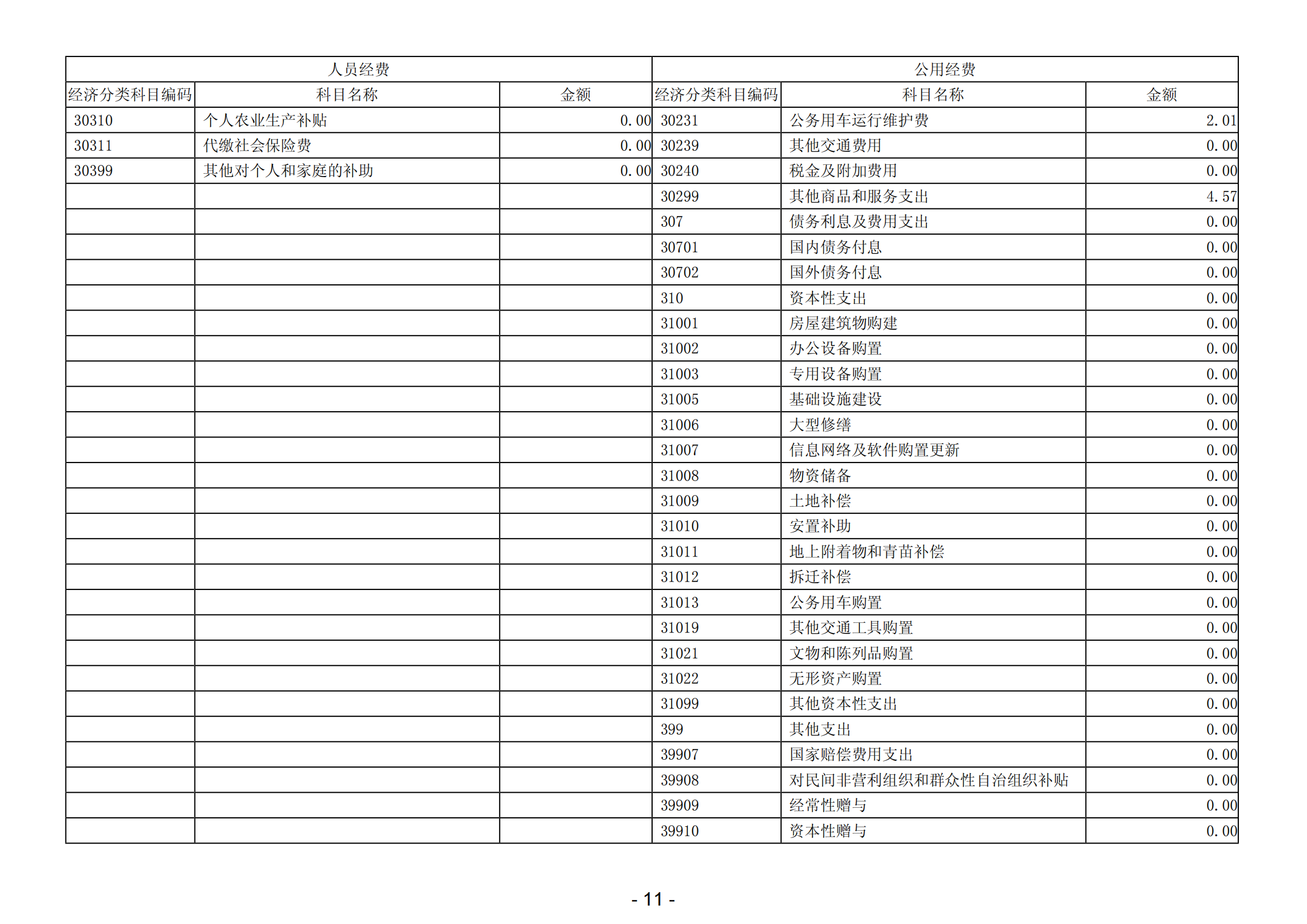 2023年阳江高新技术产业开发区安全生产监督管理局部门决算 (2)_12.png