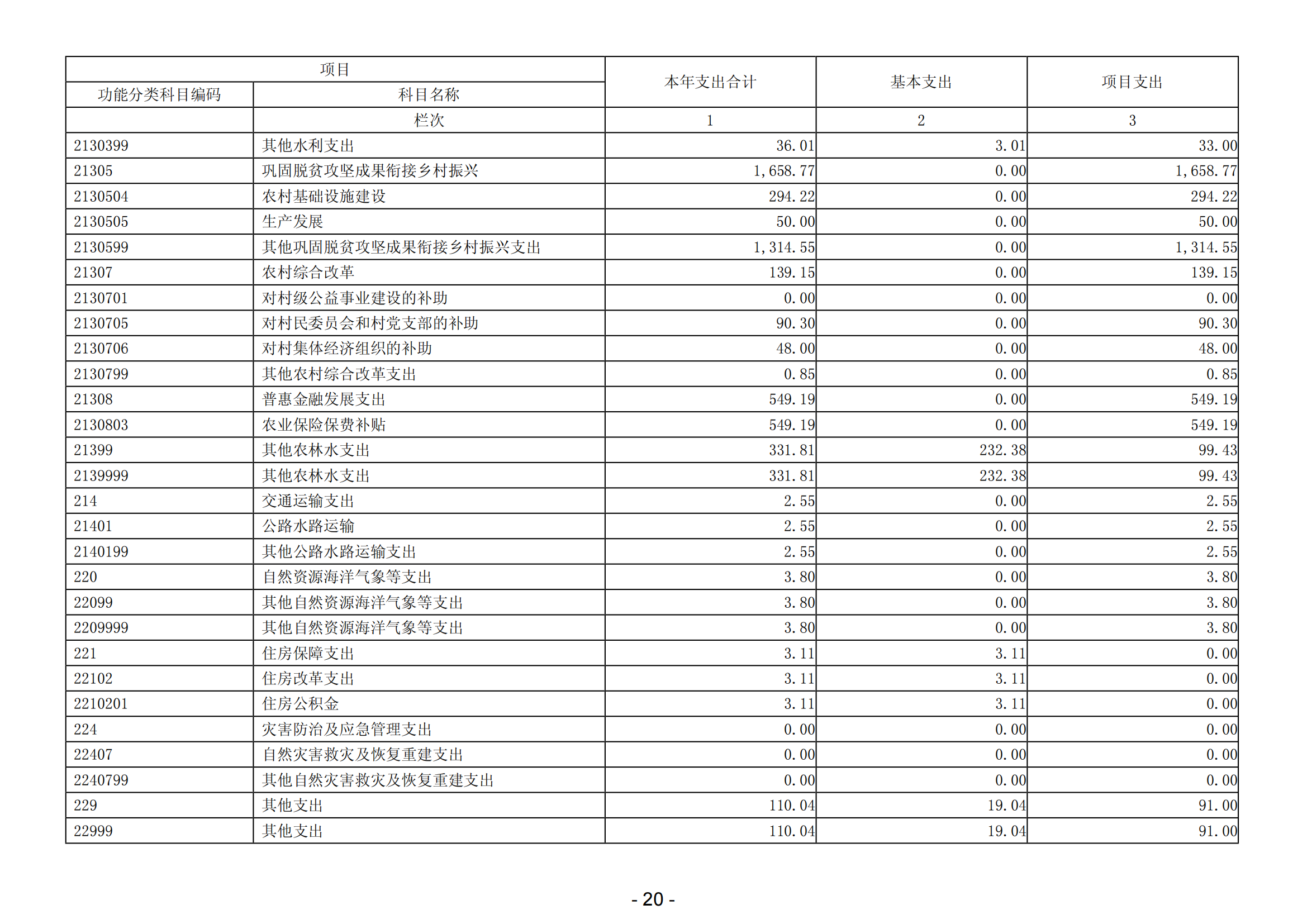 2023年阳江高新技术产业开发区社会事务管理局部门决算_21.png