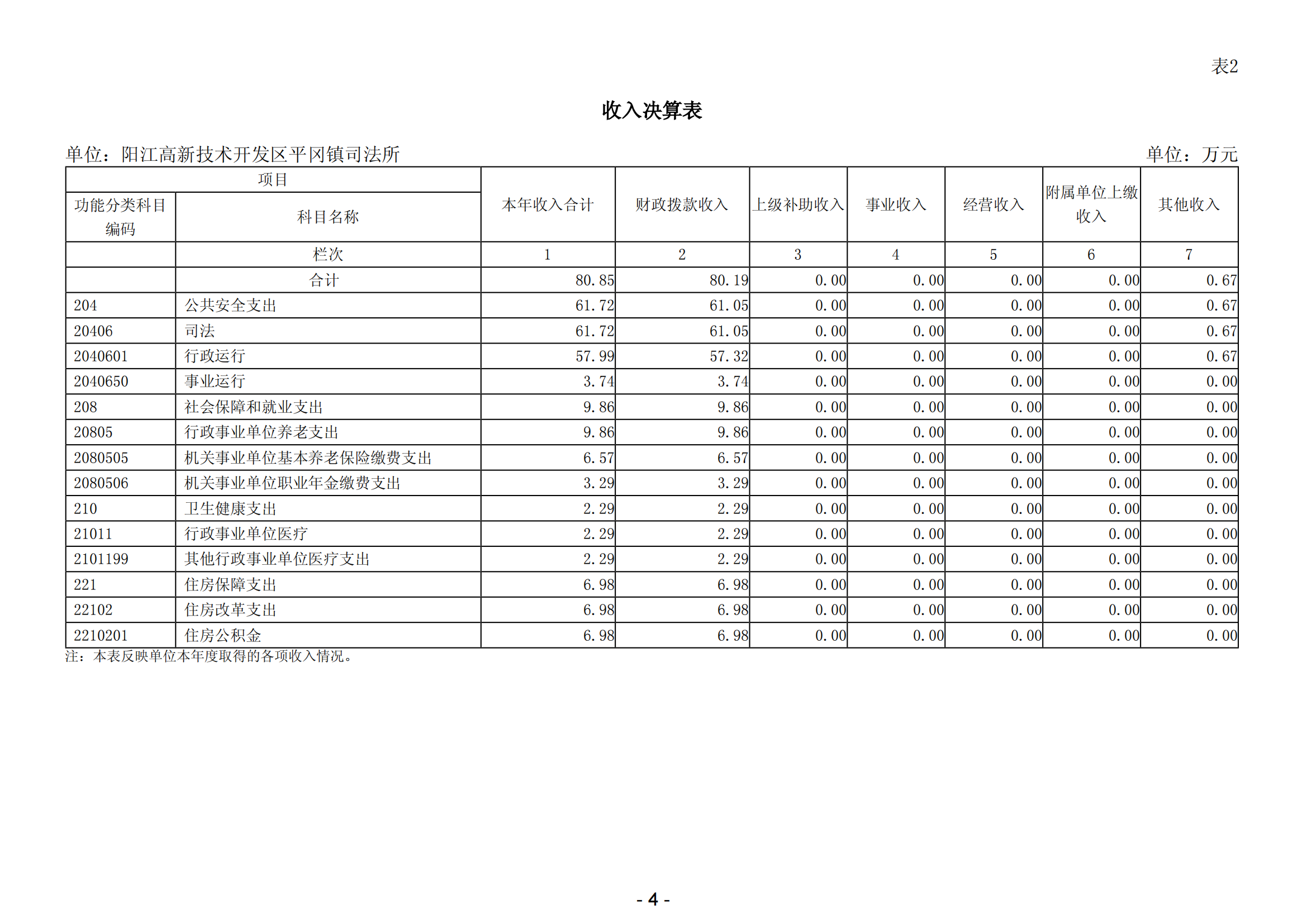 2023年阳江高新技术开发区平冈镇司法所部门决算_05.png