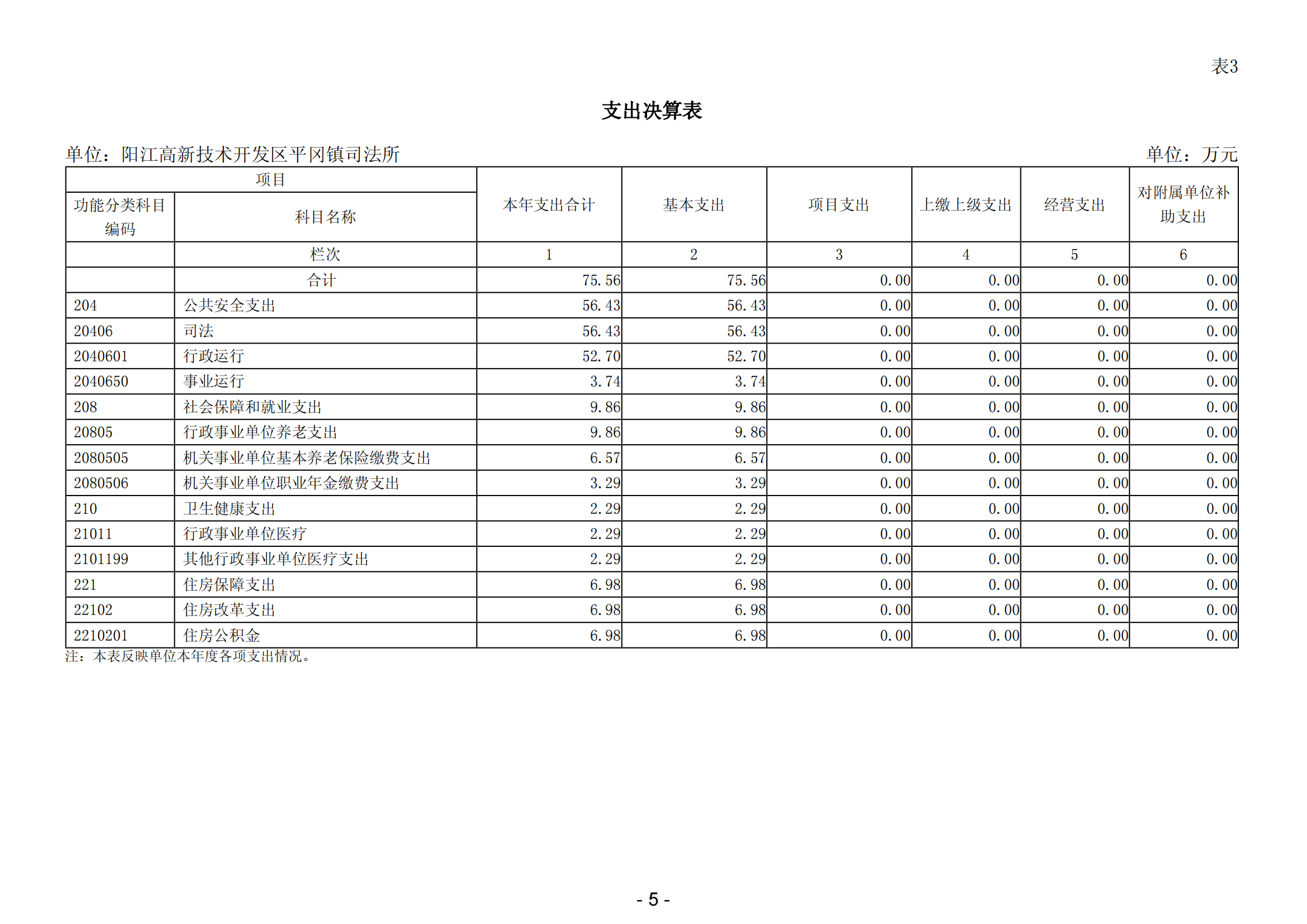 2023年阳江高新技术开发区平冈镇司法所部门决算_06.png