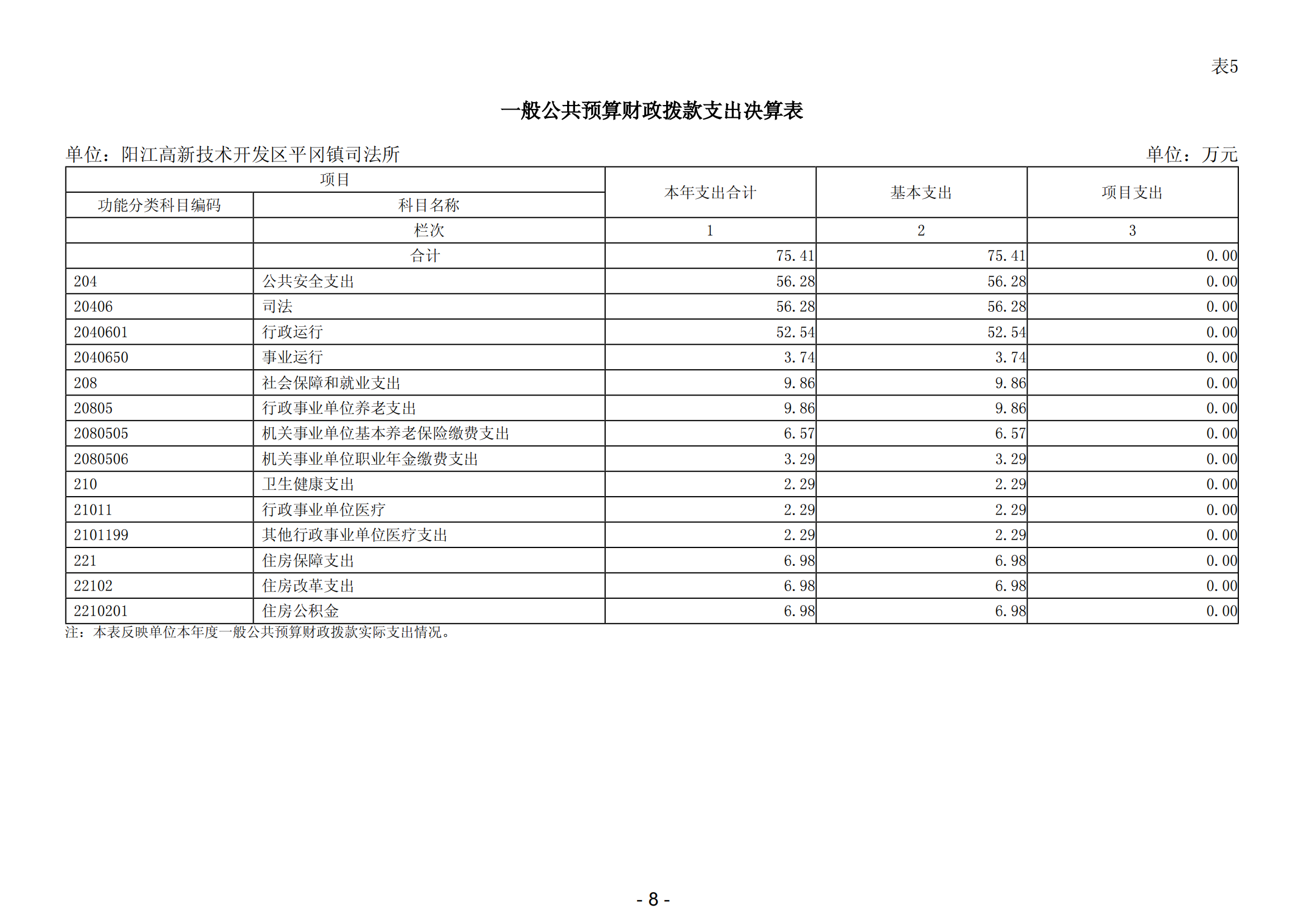 2023年阳江高新技术开发区平冈镇司法所部门决算_09.png