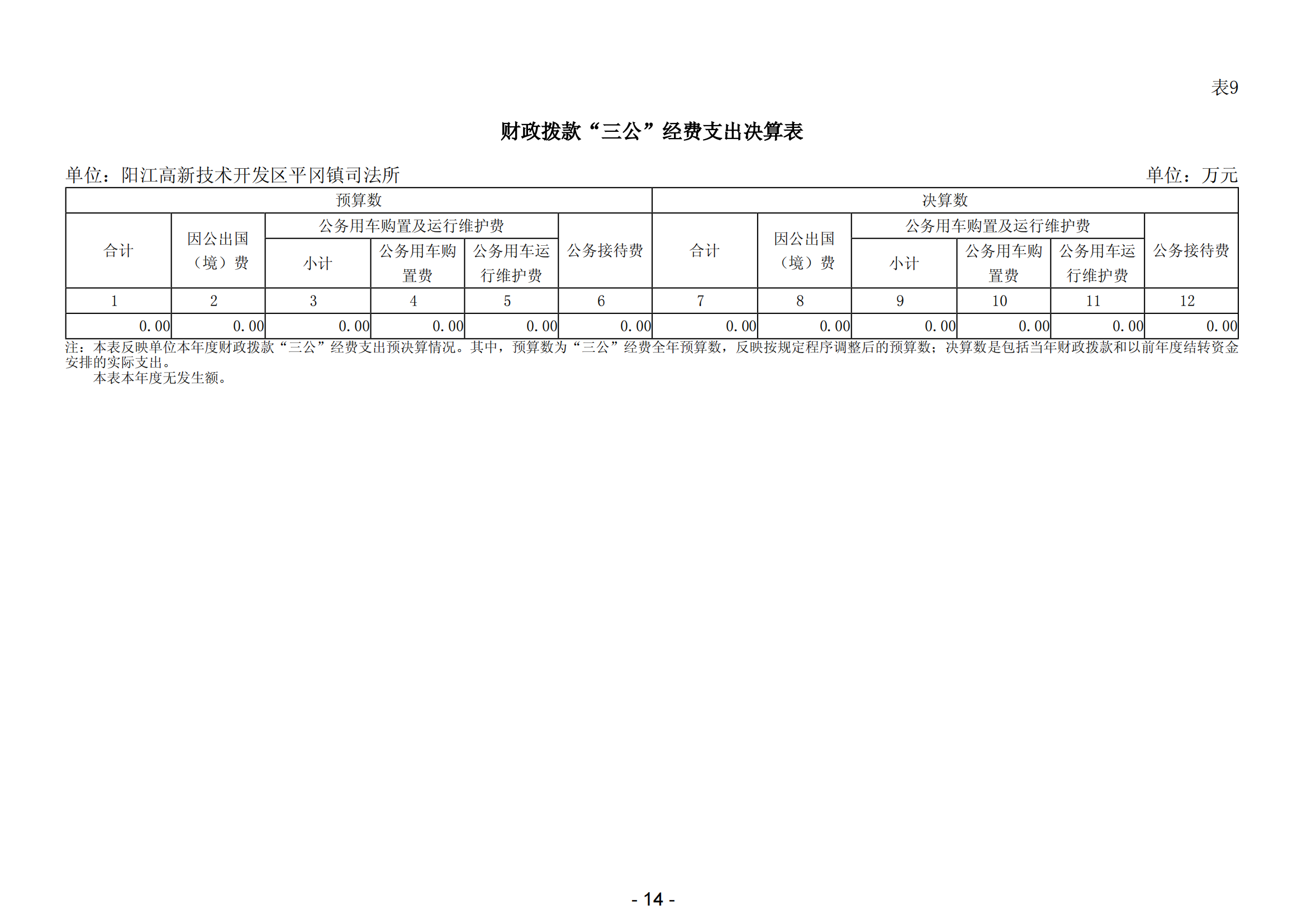 2023年阳江高新技术开发区平冈镇司法所部门决算_15.png