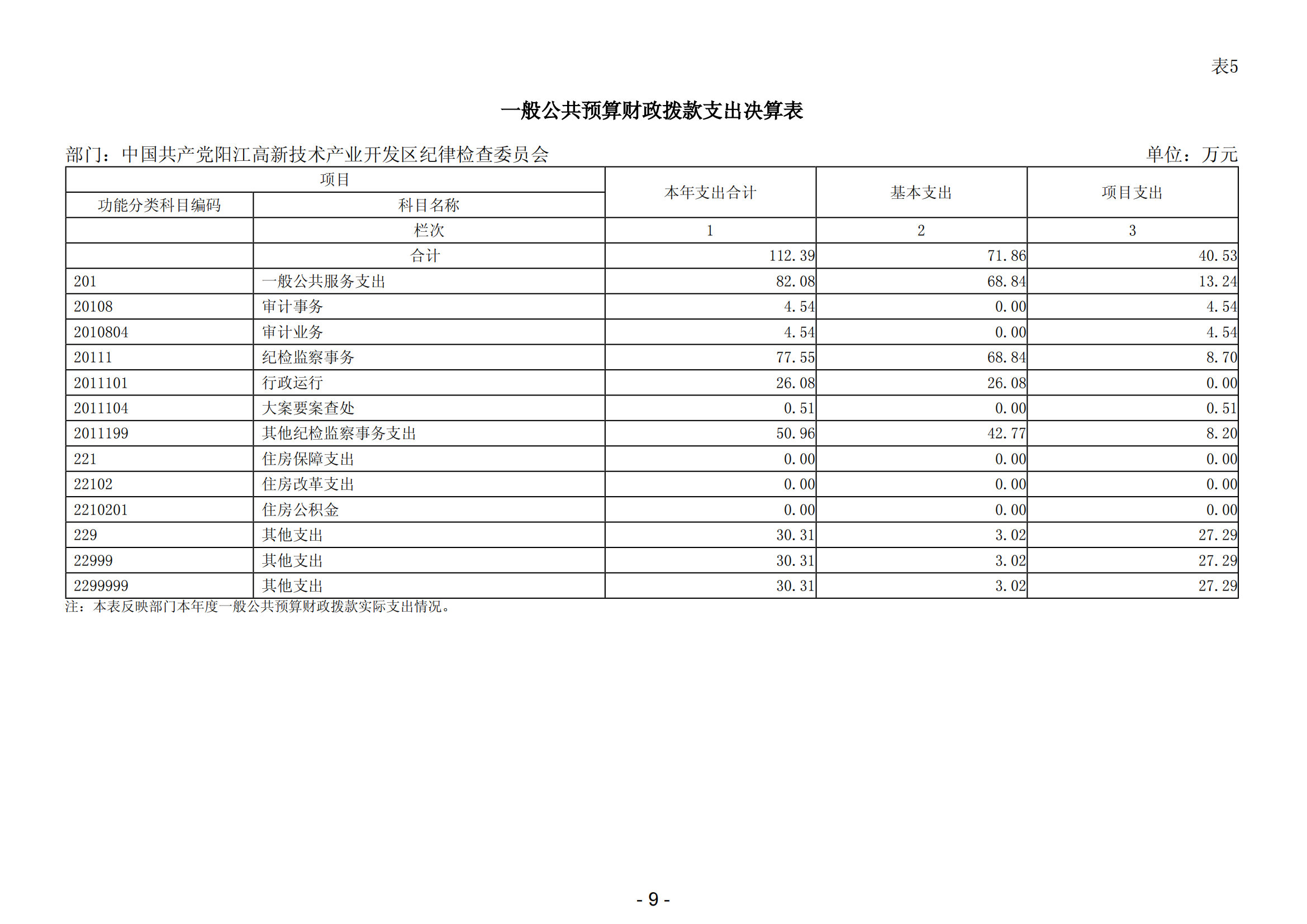 2023年中国共产党阳江高新技术产业开发区纪律检查委员会部门决算_10.png