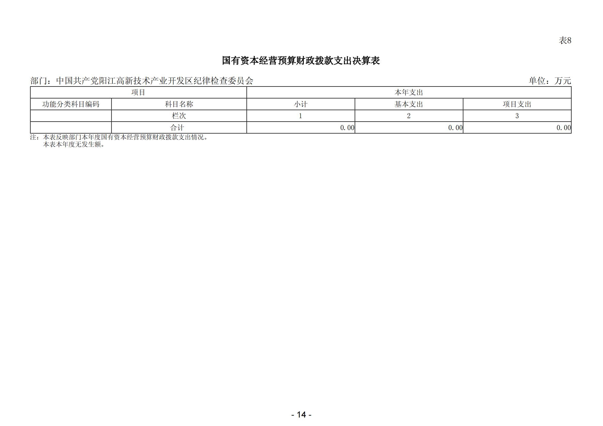 2023年中国共产党阳江高新技术产业开发区纪律检查委员会部门决算_15.png