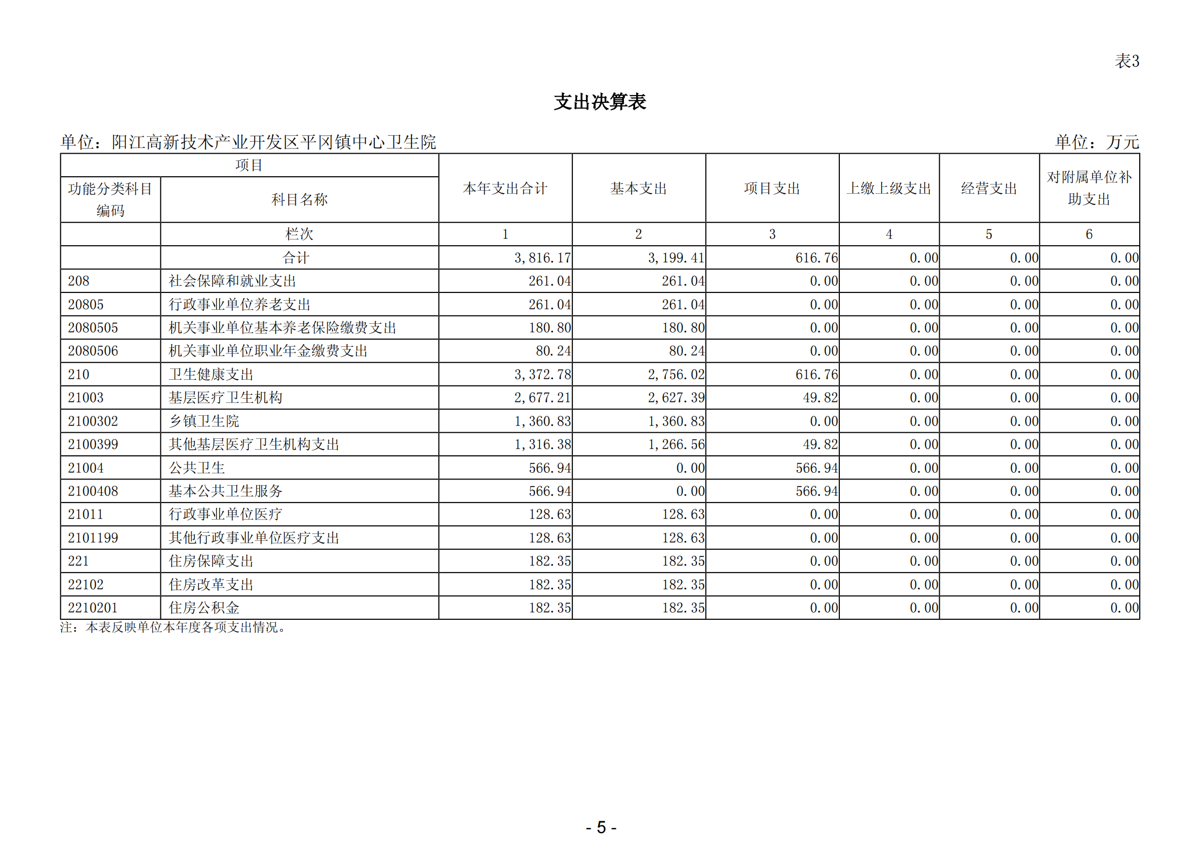 2023年阳江高新技术产业开发区平冈镇中心卫生院部门决算_06.png