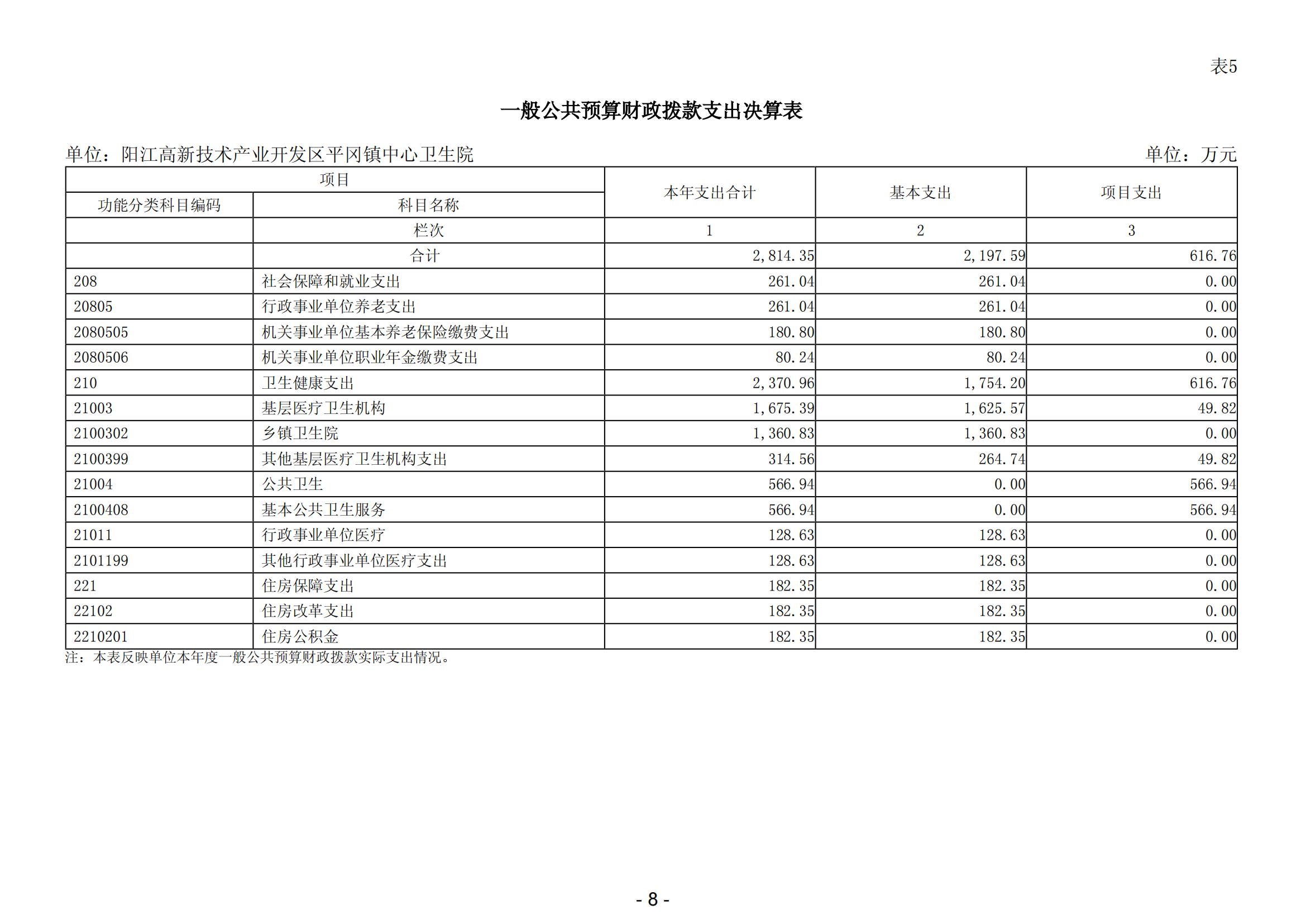 2023年阳江高新技术产业开发区平冈镇中心卫生院部门决算_09.png