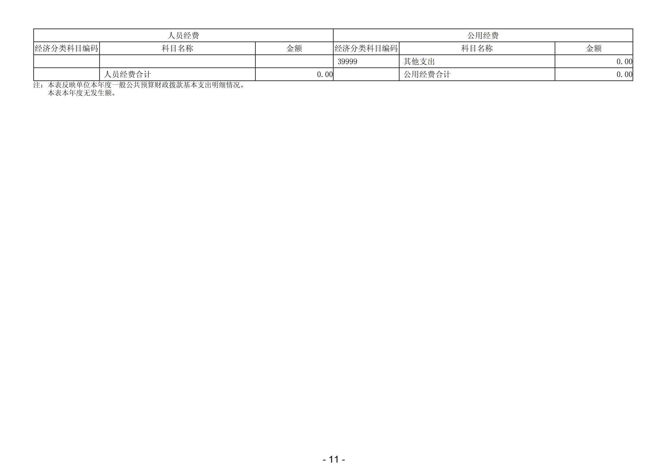 2023年阳江高新技术产业开发区人民医院部门决算_12.png