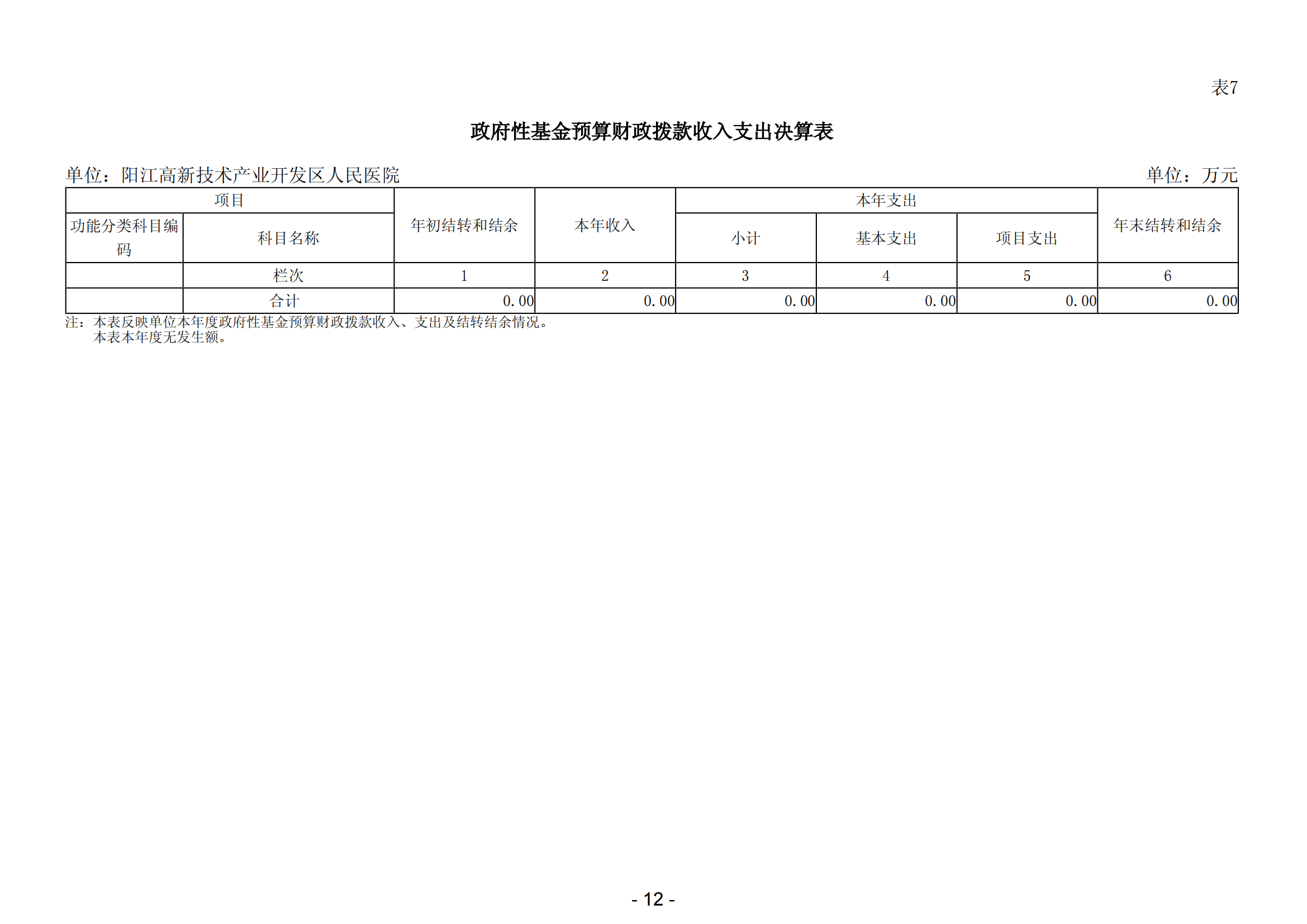 2023年阳江高新技术产业开发区人民医院部门决算_13.png