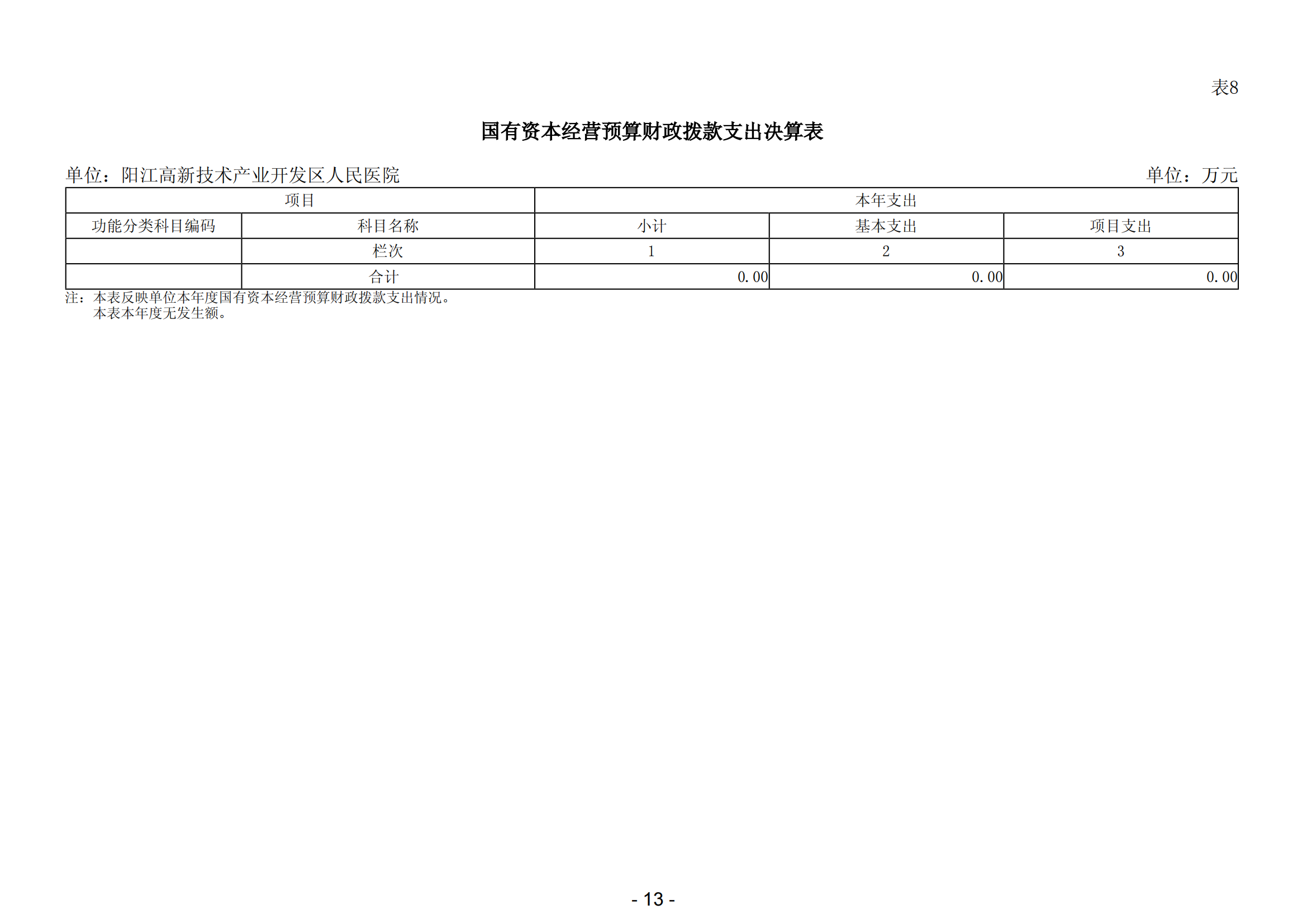 2023年阳江高新技术产业开发区人民医院部门决算_14.png