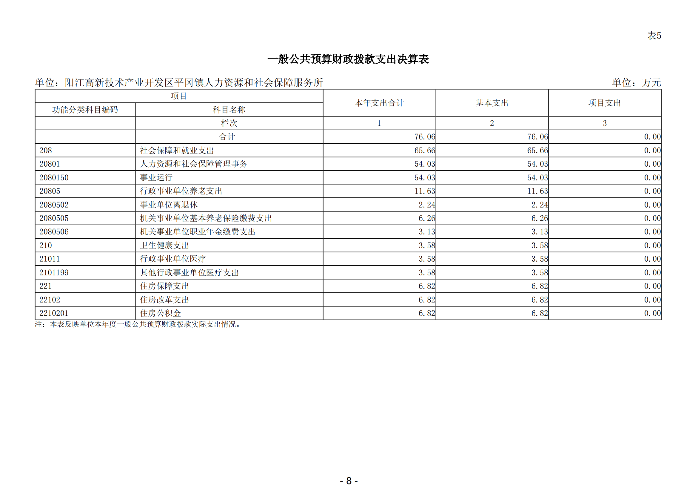 2023年阳江高新技术产业开发区平冈镇人力资源和社会保障服务所部门决算_09.png