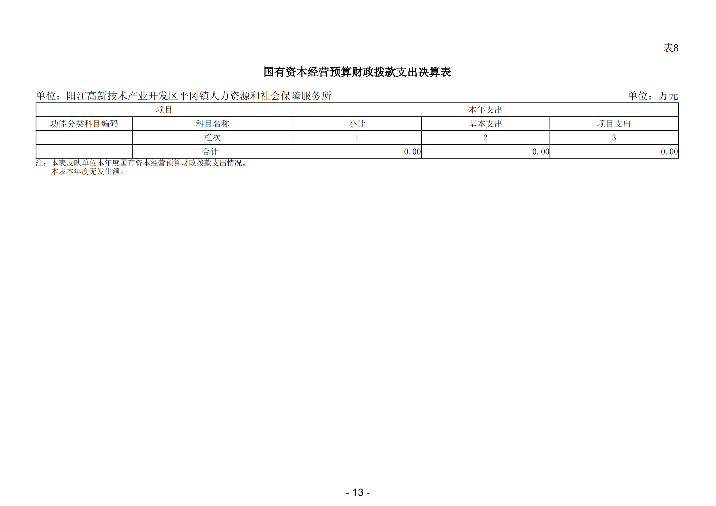 2023年阳江高新技术产业开发区平冈镇人力资源和社会保障服务所部门决算_14.png