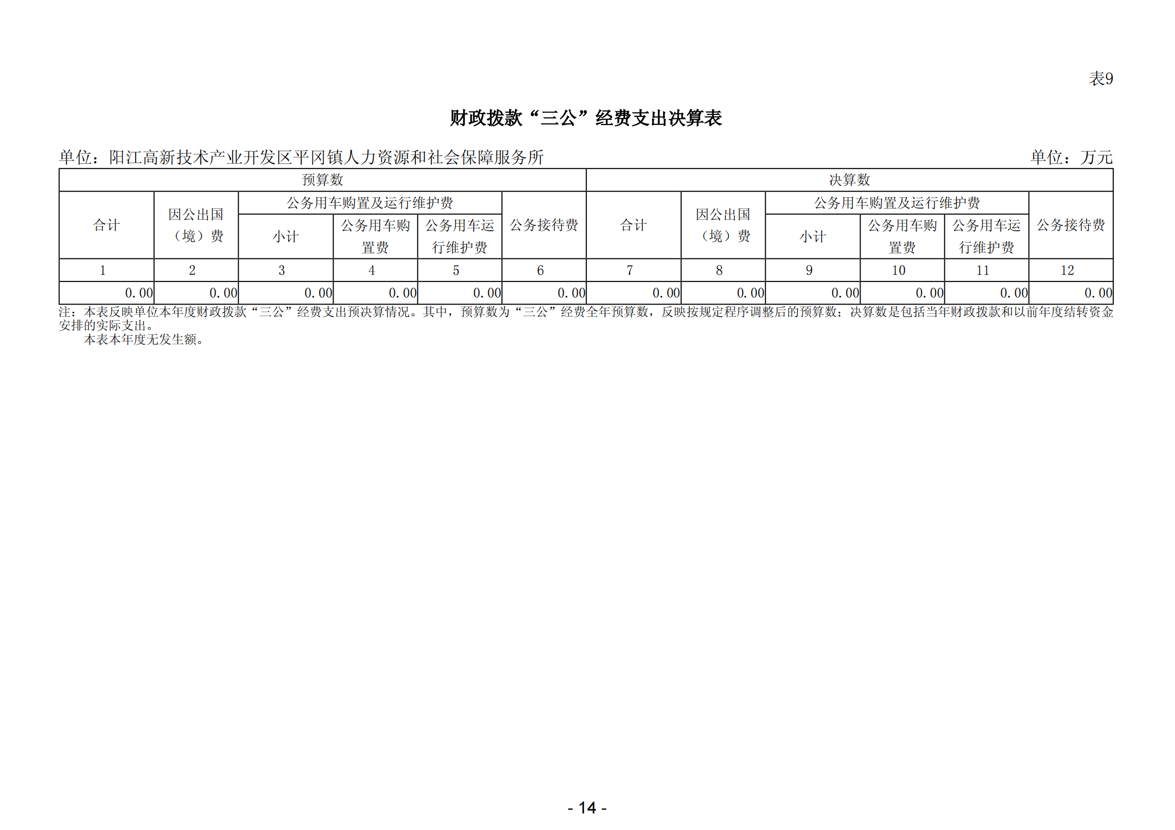 2023年阳江高新技术产业开发区平冈镇人力资源和社会保障服务所部门决算_15.png