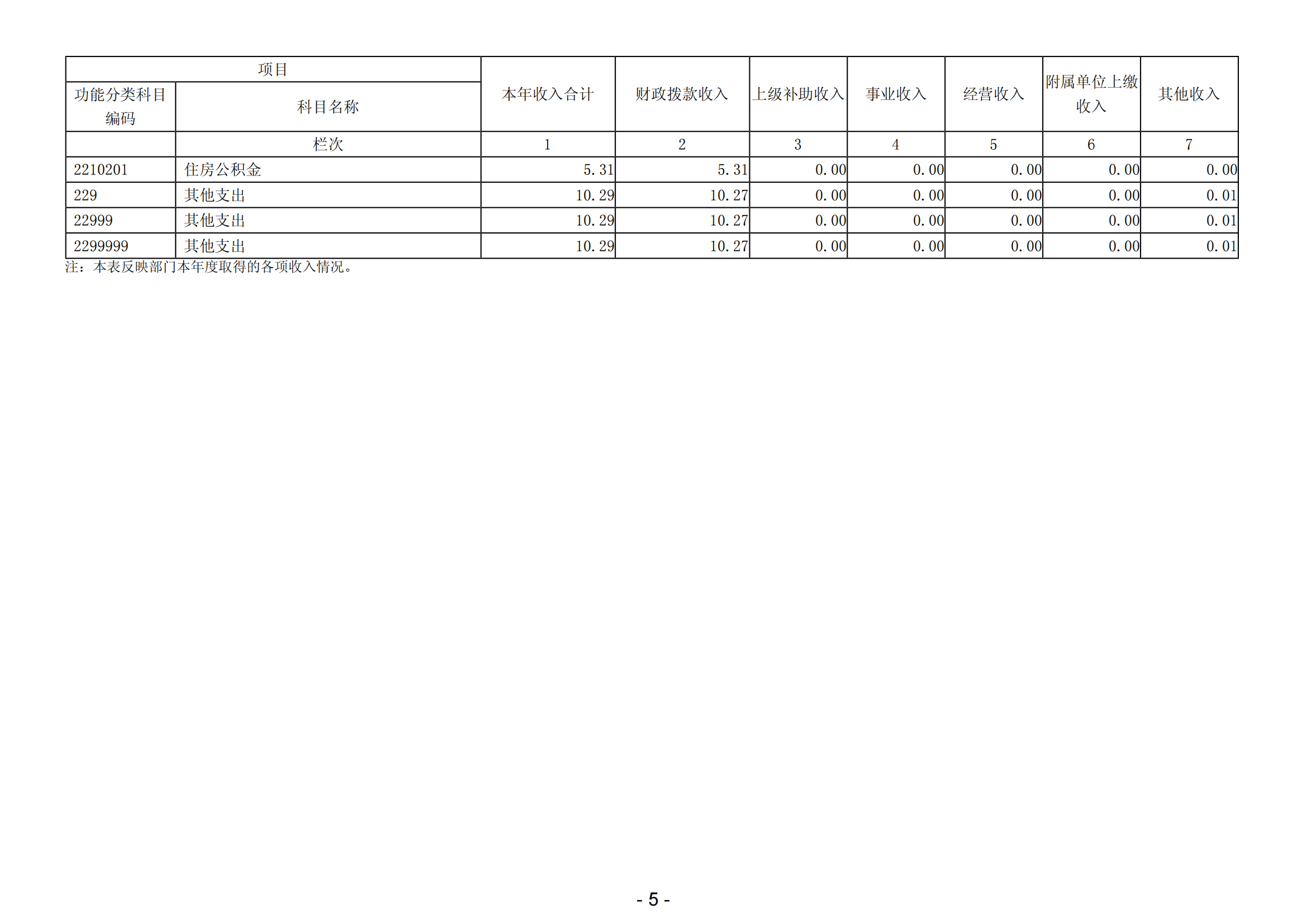 2023年阳江高新技术产业开发区科学技术局部门决算_06.png