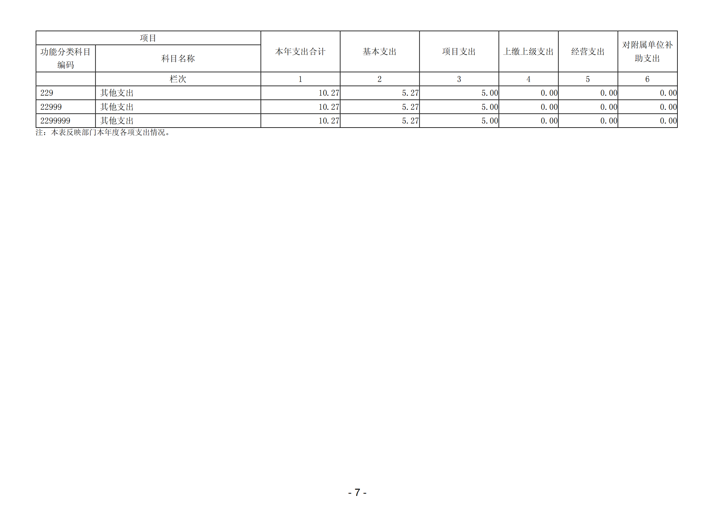 2023年阳江高新技术产业开发区科学技术局部门决算_08.png