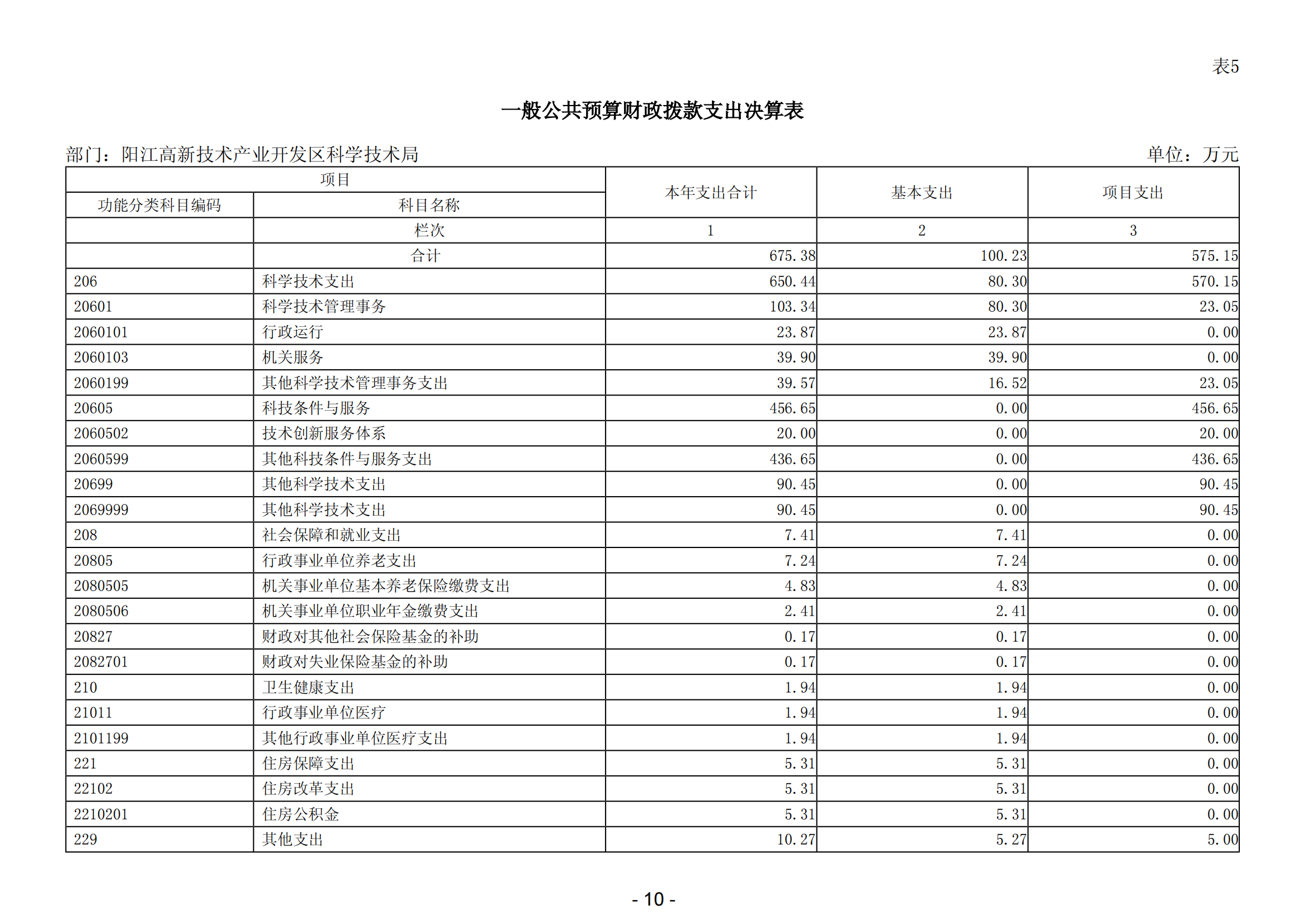 2023年阳江高新技术产业开发区科学技术局部门决算_11.png