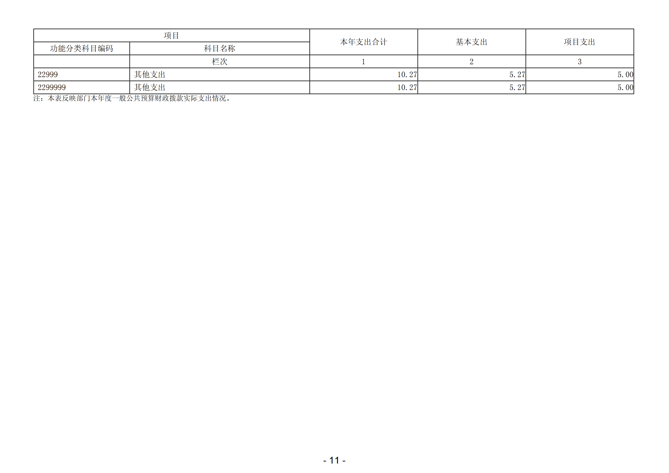 2023年阳江高新技术产业开发区科学技术局部门决算_12.png