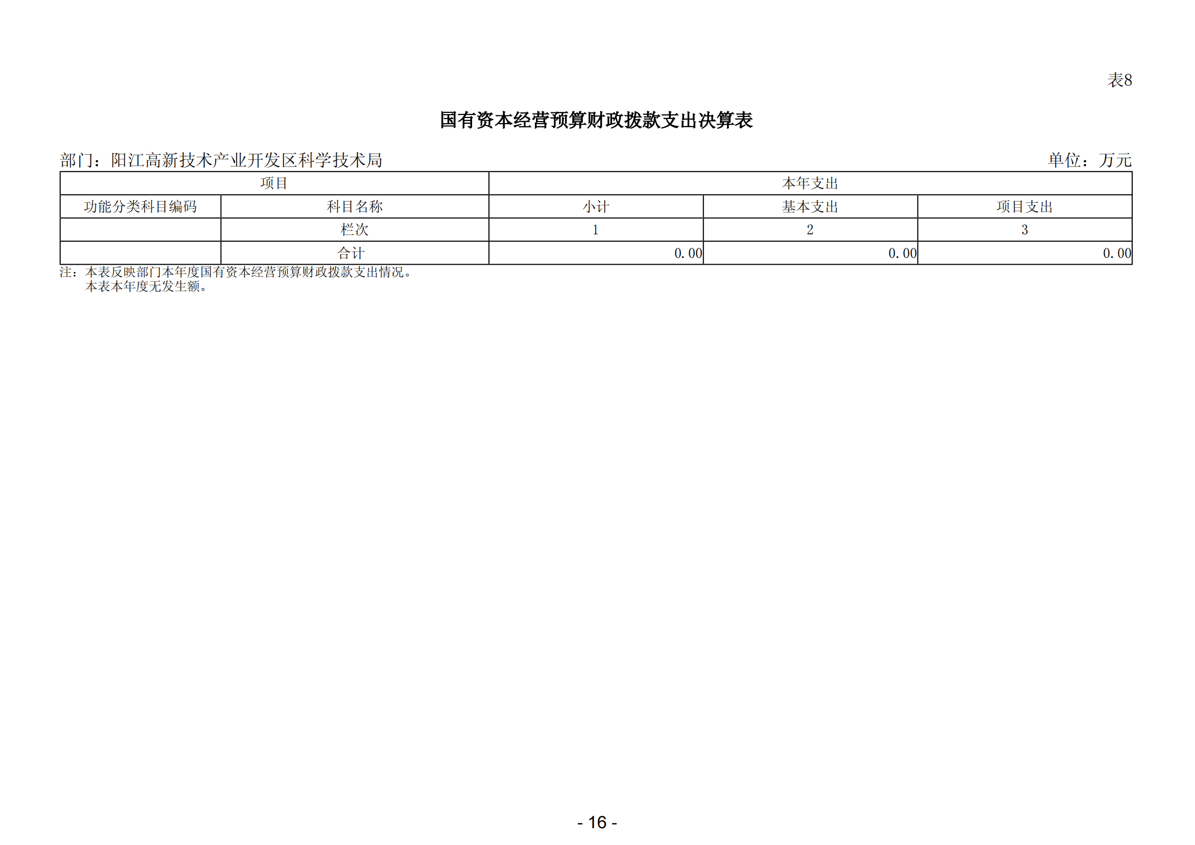 2023年阳江高新技术产业开发区科学技术局部门决算_17.png