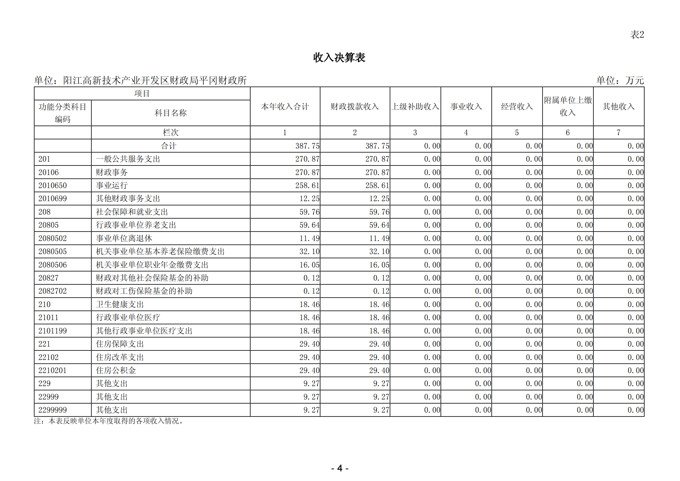 2023年阳江高新技术产业开发区财政局平冈财政所部门决算_05.png