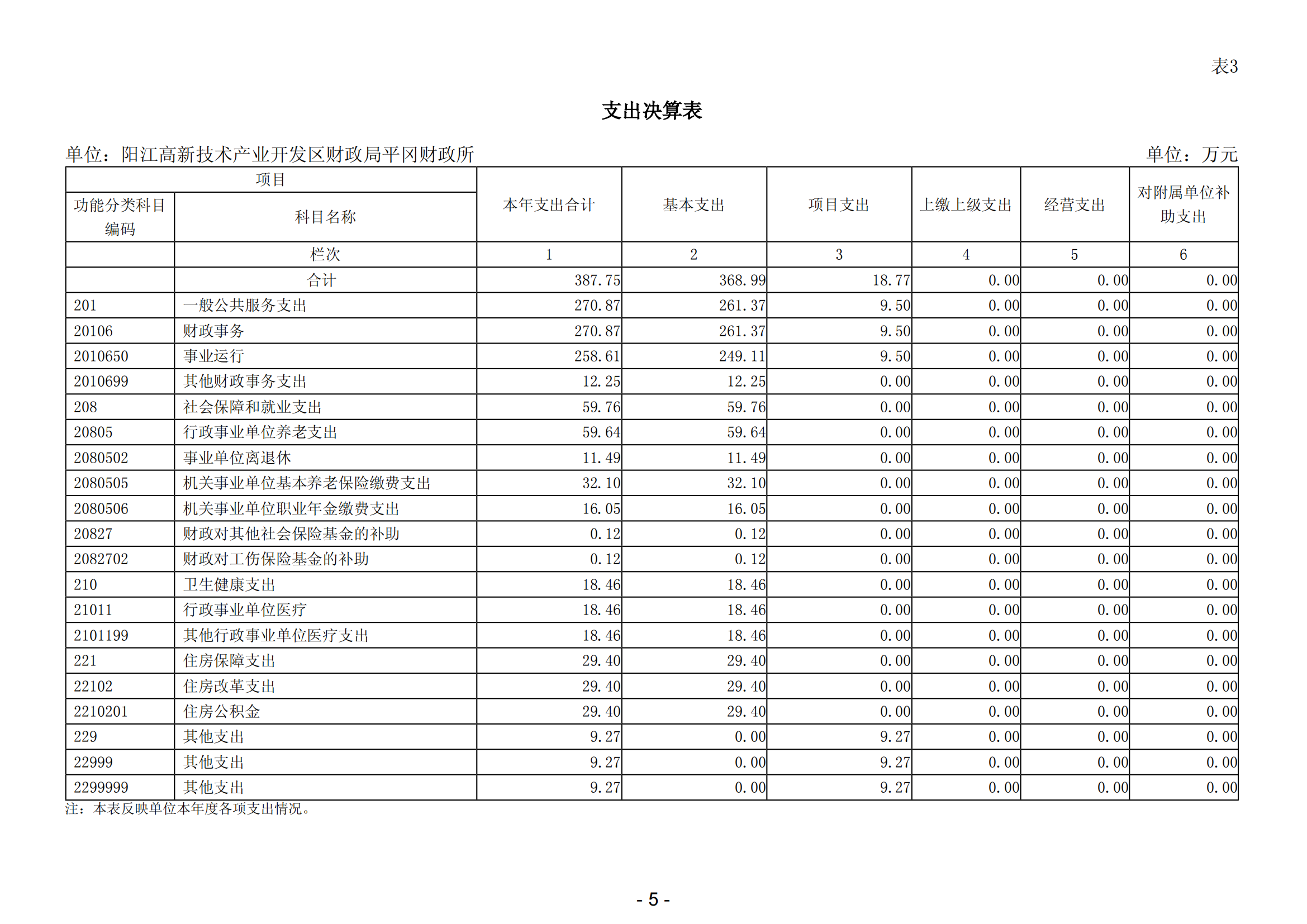 2023年阳江高新技术产业开发区财政局平冈财政所部门决算_06.png