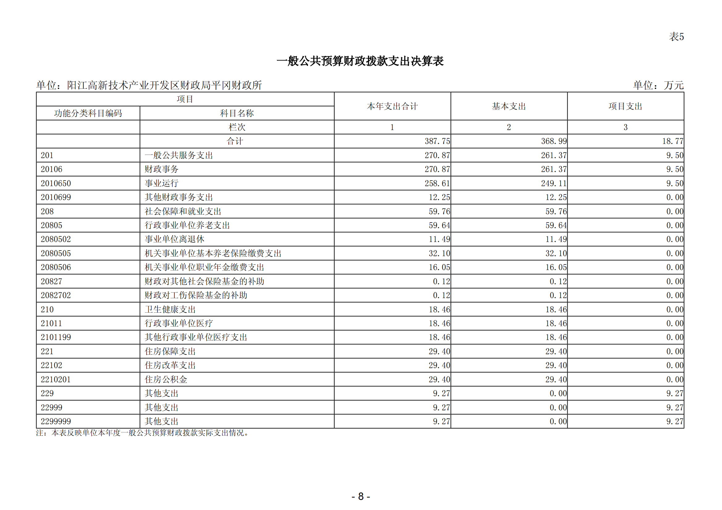 2023年阳江高新技术产业开发区财政局平冈财政所部门决算_09.png