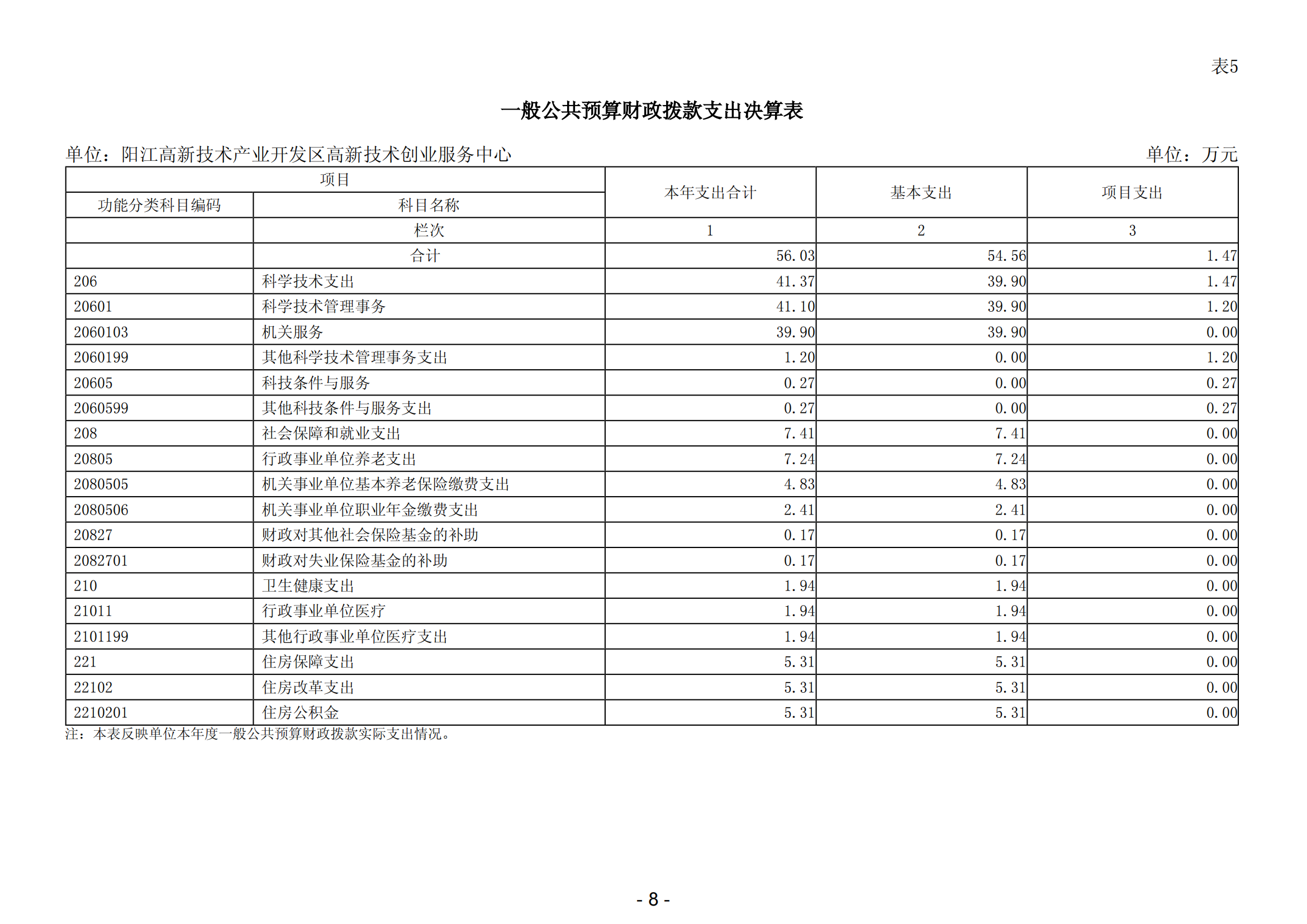 2023年阳江高新技术产业开发区高新技术创业服务中心部门决算_09.png