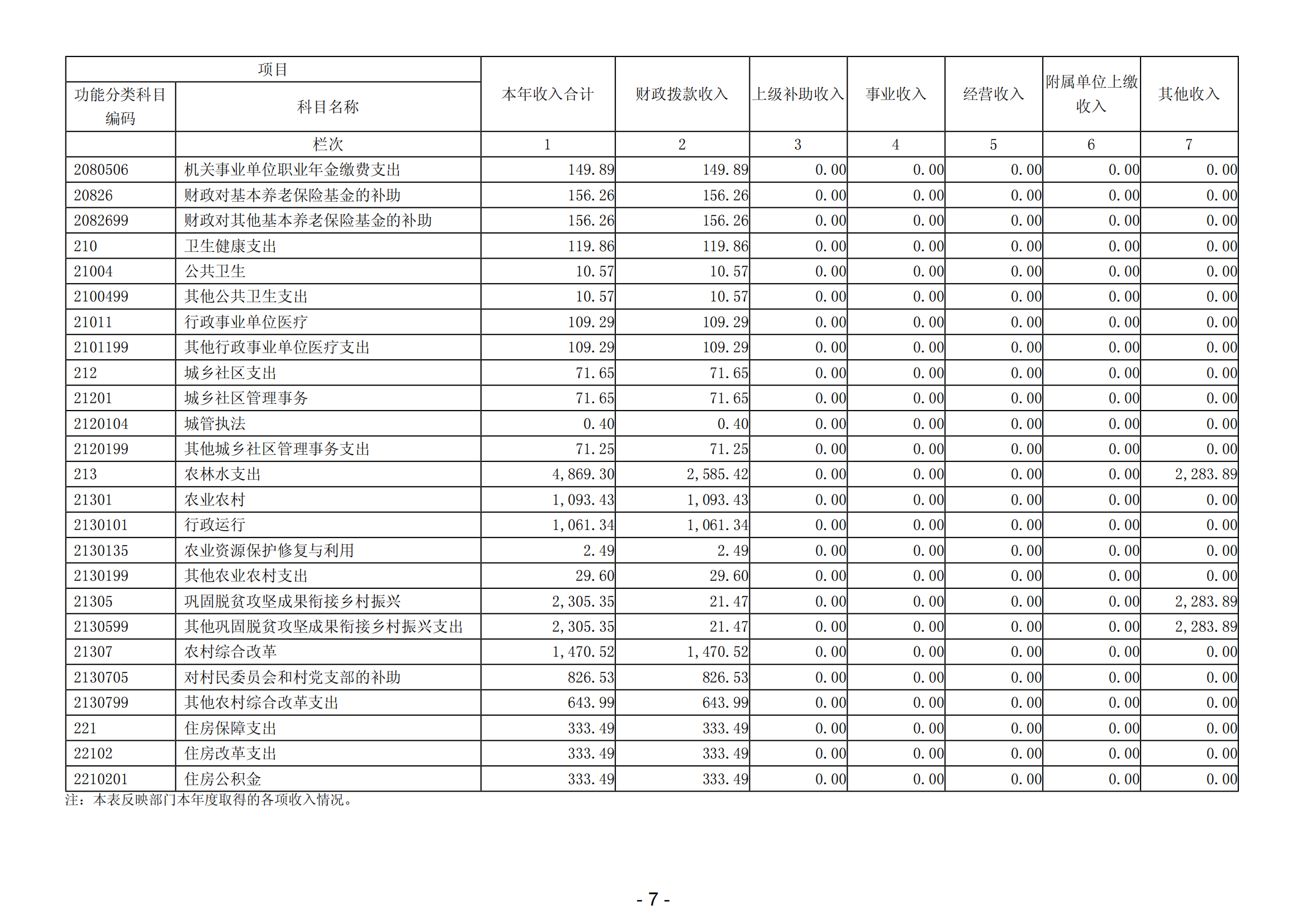 2023年度阳江高新区平冈镇人民政府部门决算_08.png