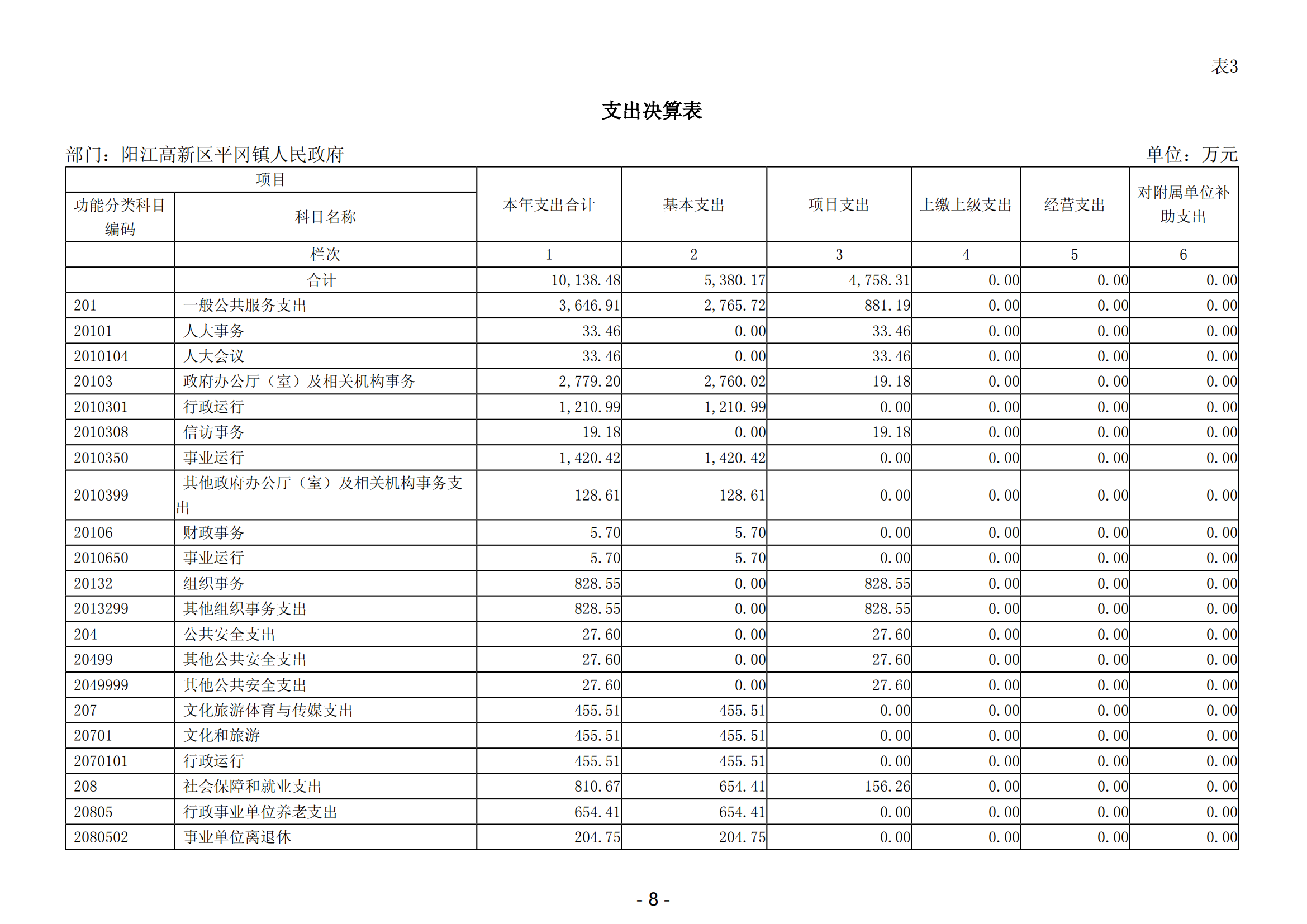 2023年度阳江高新区平冈镇人民政府部门决算_09.png