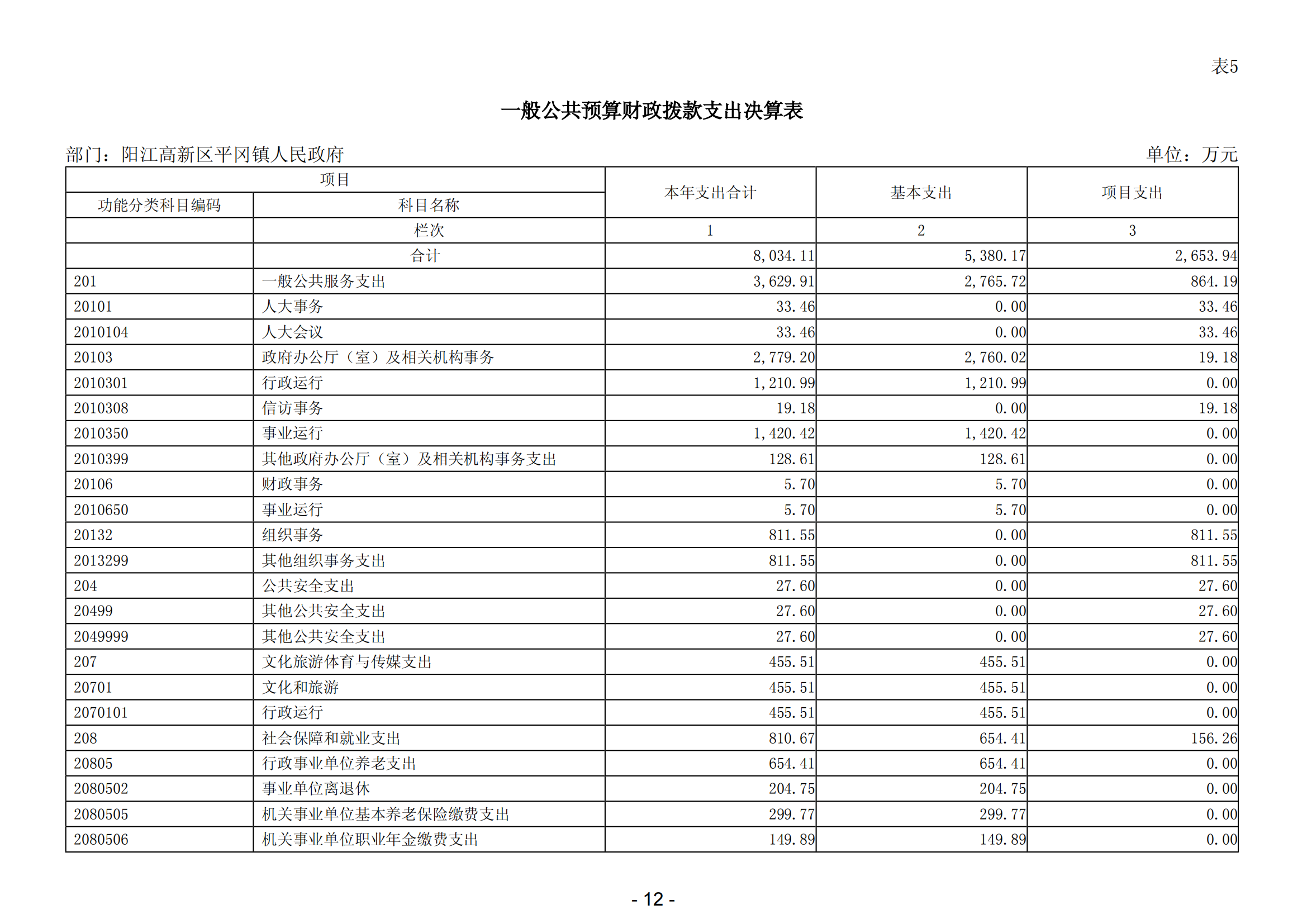 2023年度阳江高新区平冈镇人民政府部门决算_13.png