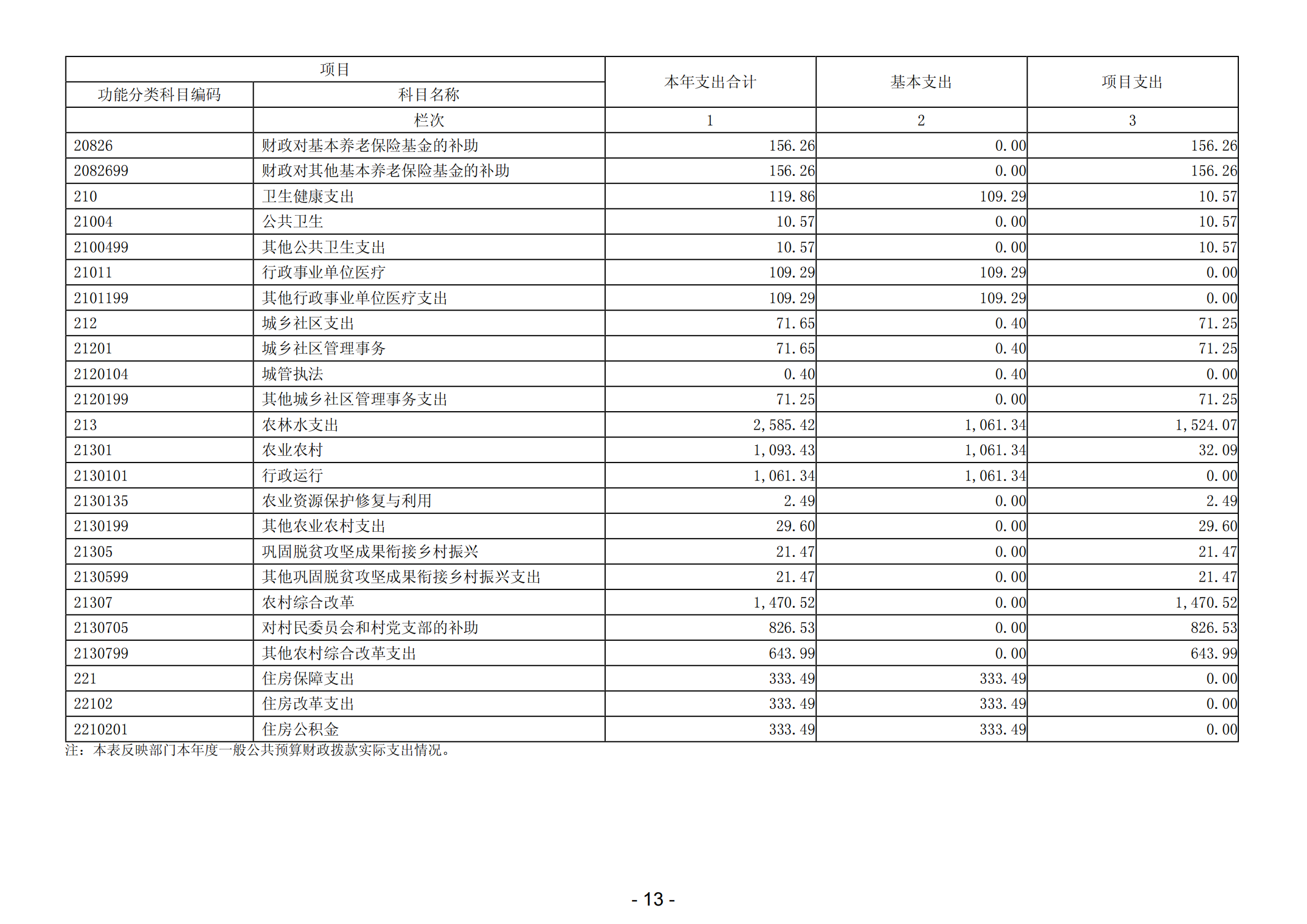 2023年度阳江高新区平冈镇人民政府部门决算_14.png