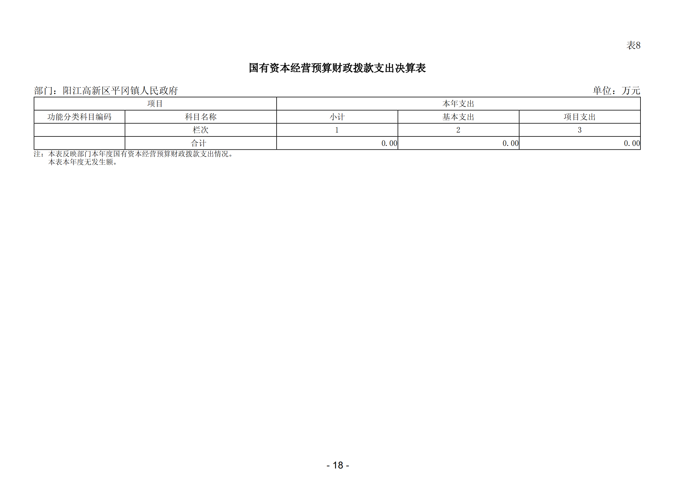 2023年度阳江高新区平冈镇人民政府部门决算_19.png