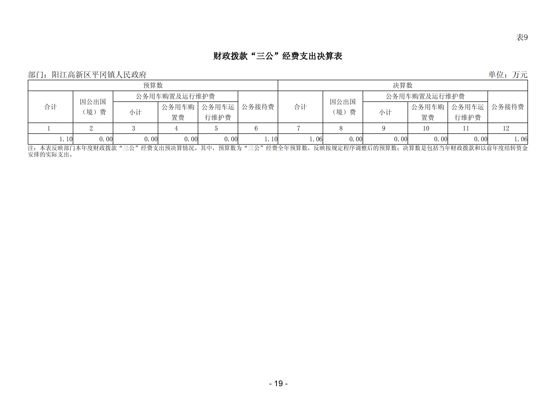 2023年度阳江高新区平冈镇人民政府部门决算_20.png