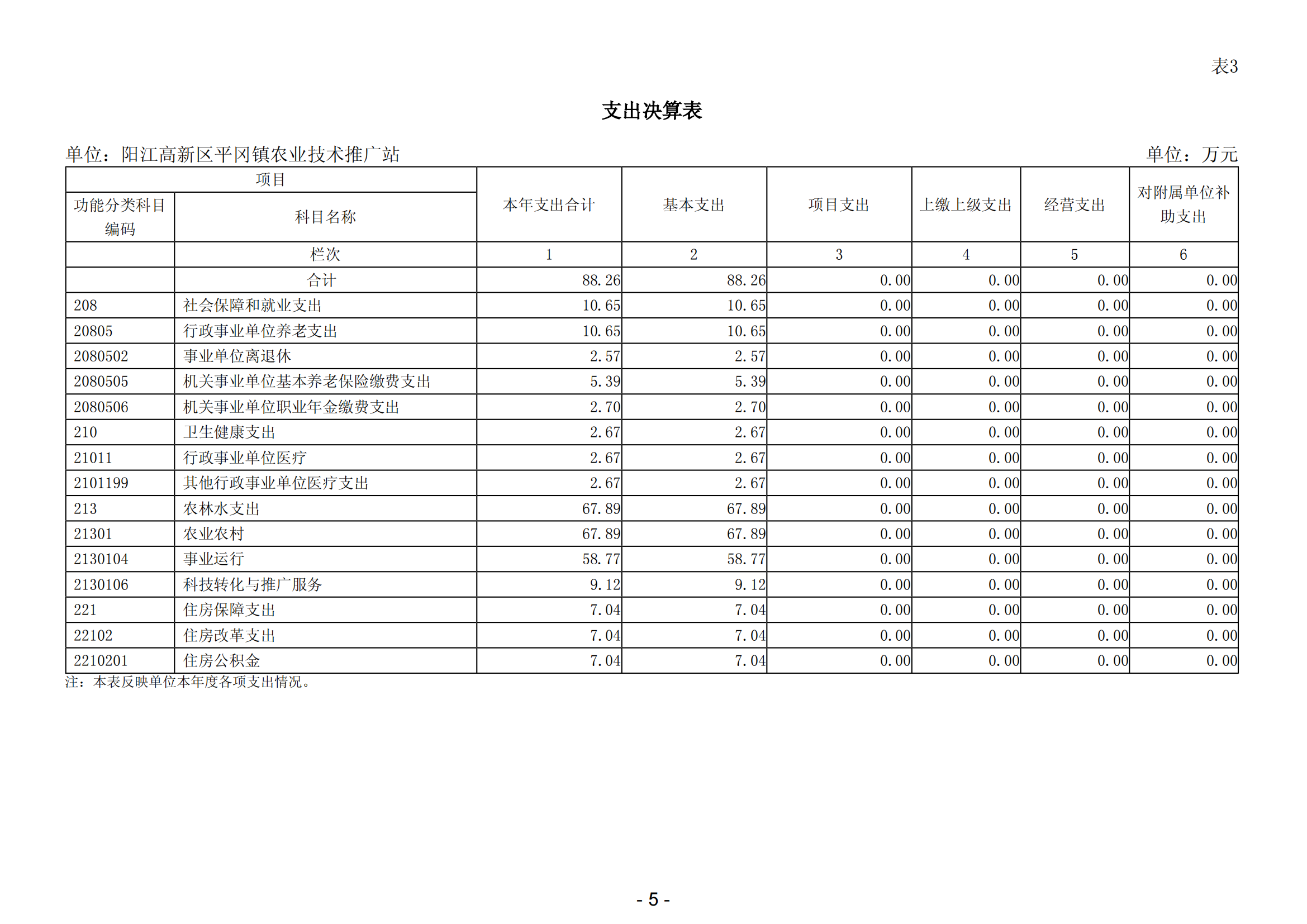 2023年阳江高新区平冈镇农业技术推广站部门决算_06.png