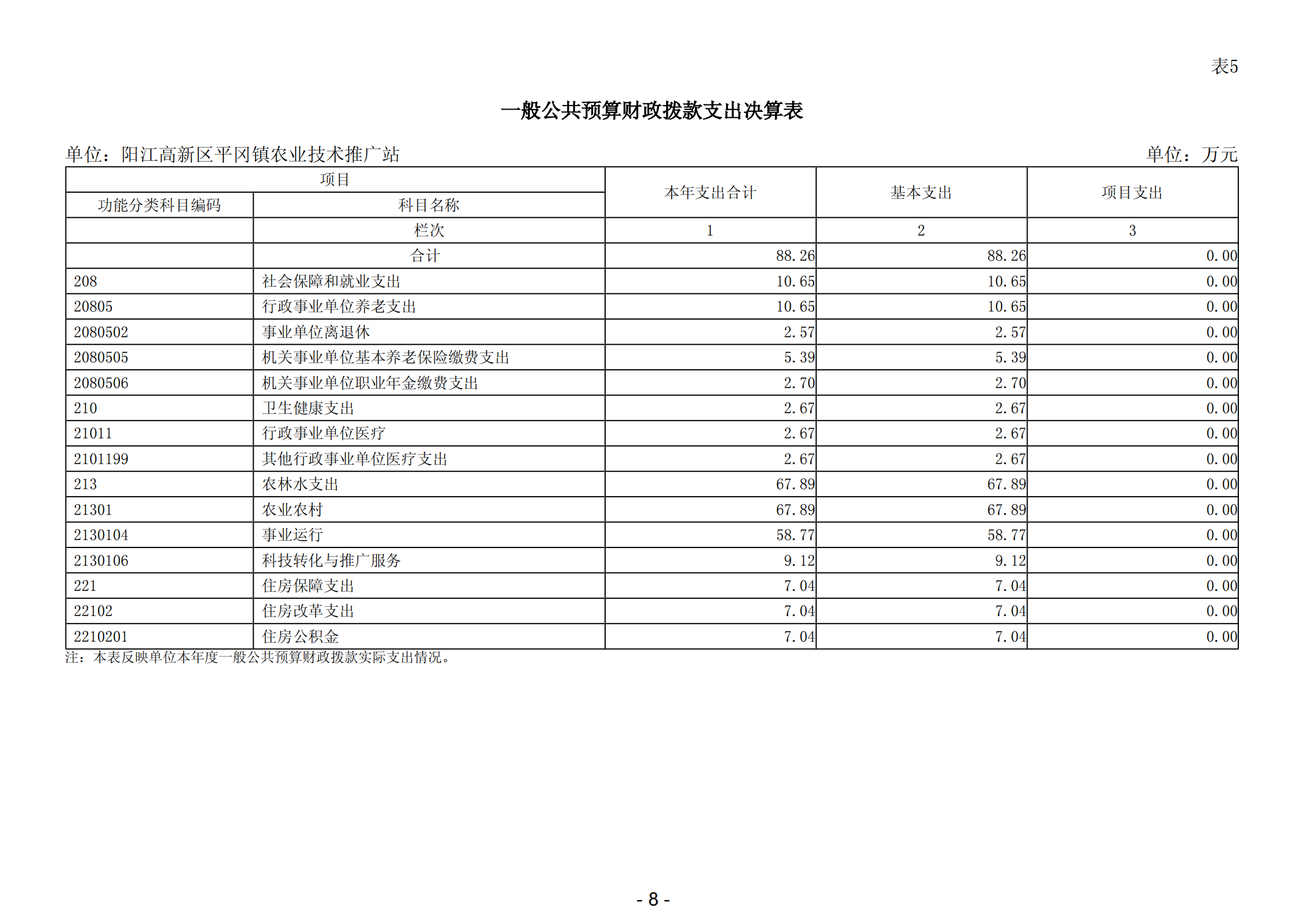 2023年阳江高新区平冈镇农业技术推广站部门决算_09.png