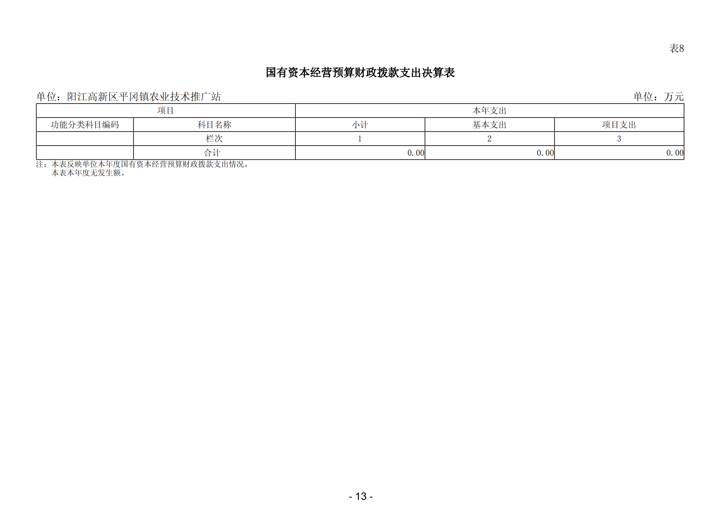 2023年阳江高新区平冈镇农业技术推广站部门决算_14.png